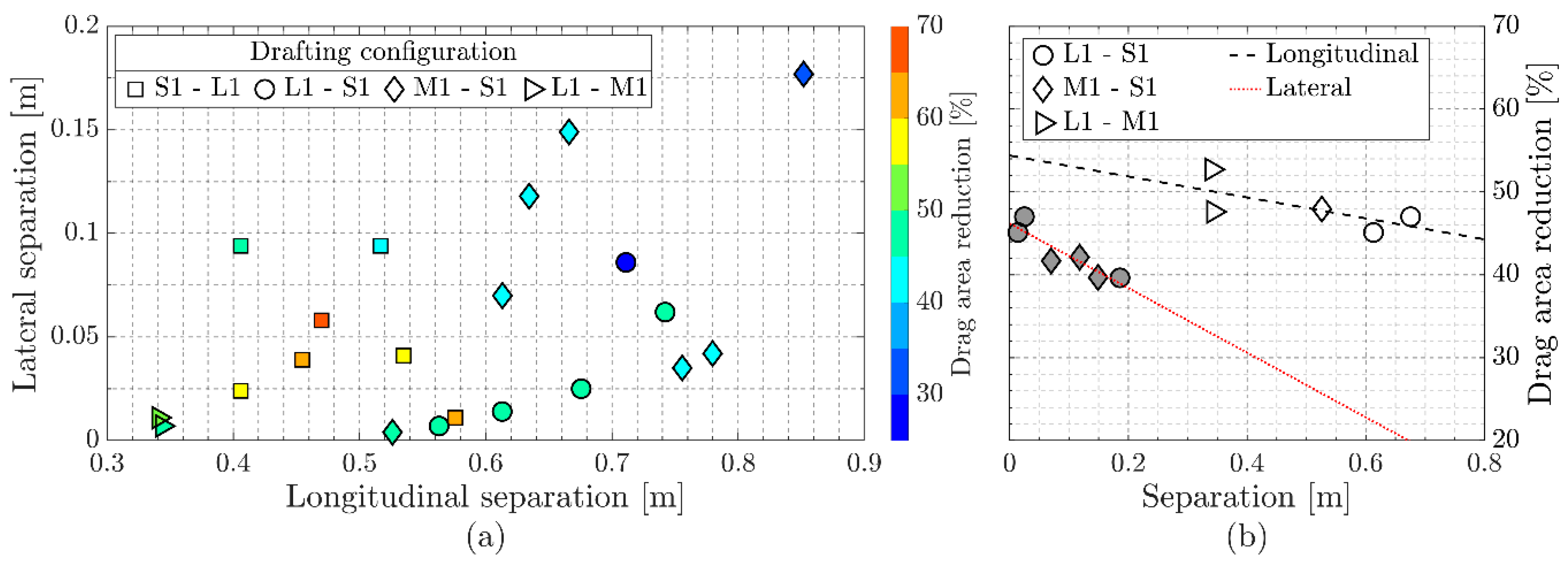 Proceedings 49 00113 g003