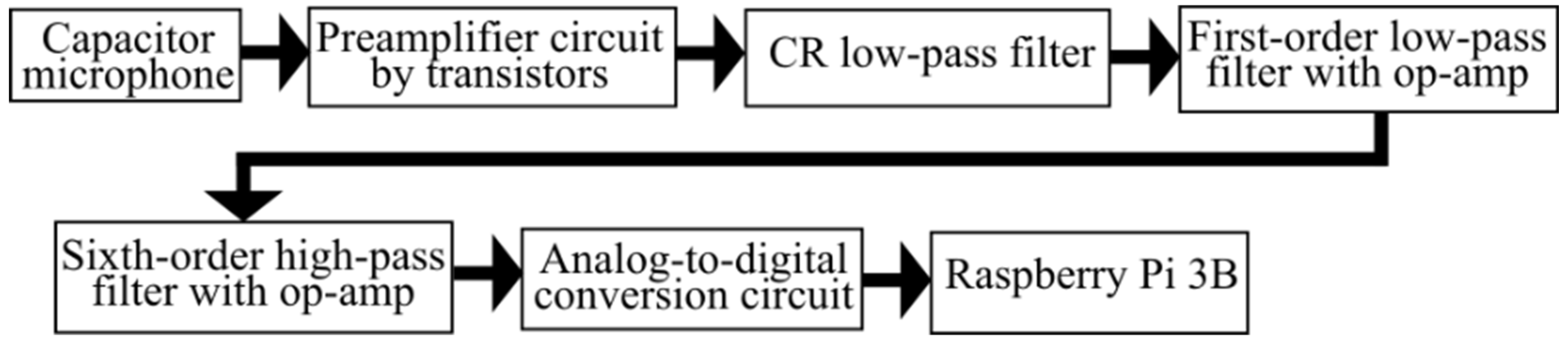 Proceedings 49 00115 g005