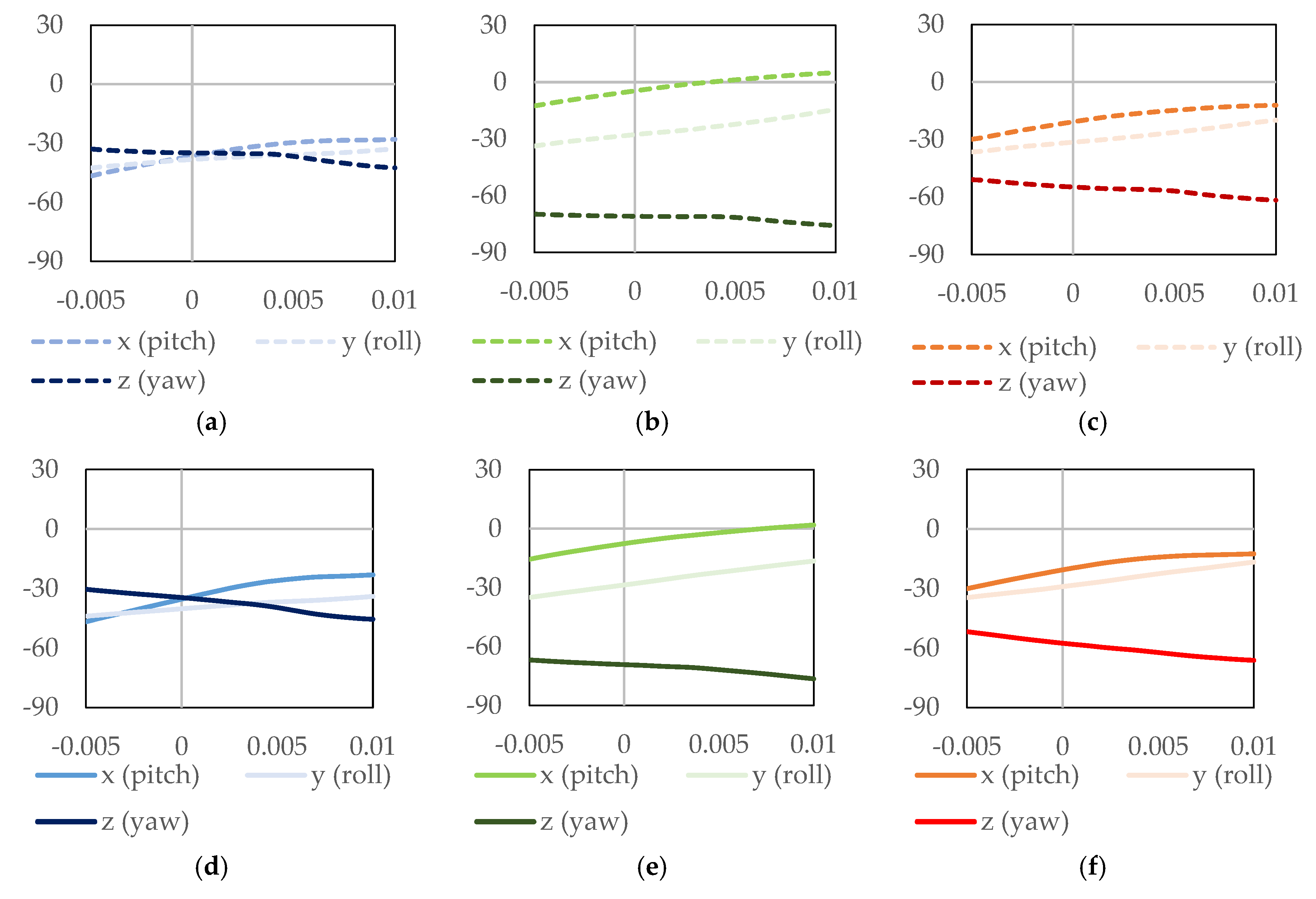 Proceedings 49 00119 g003