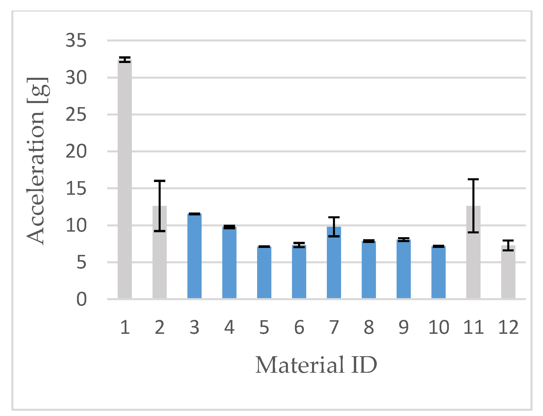 Proceedings 49 00121 g002
