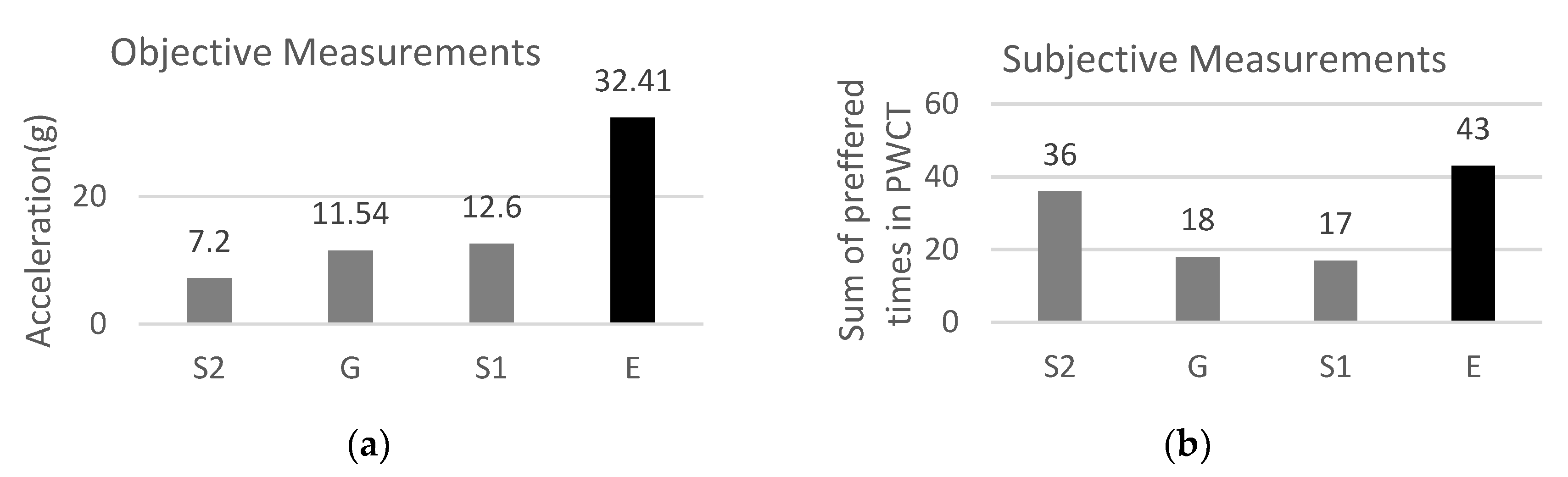 Proceedings 49 00121 g004