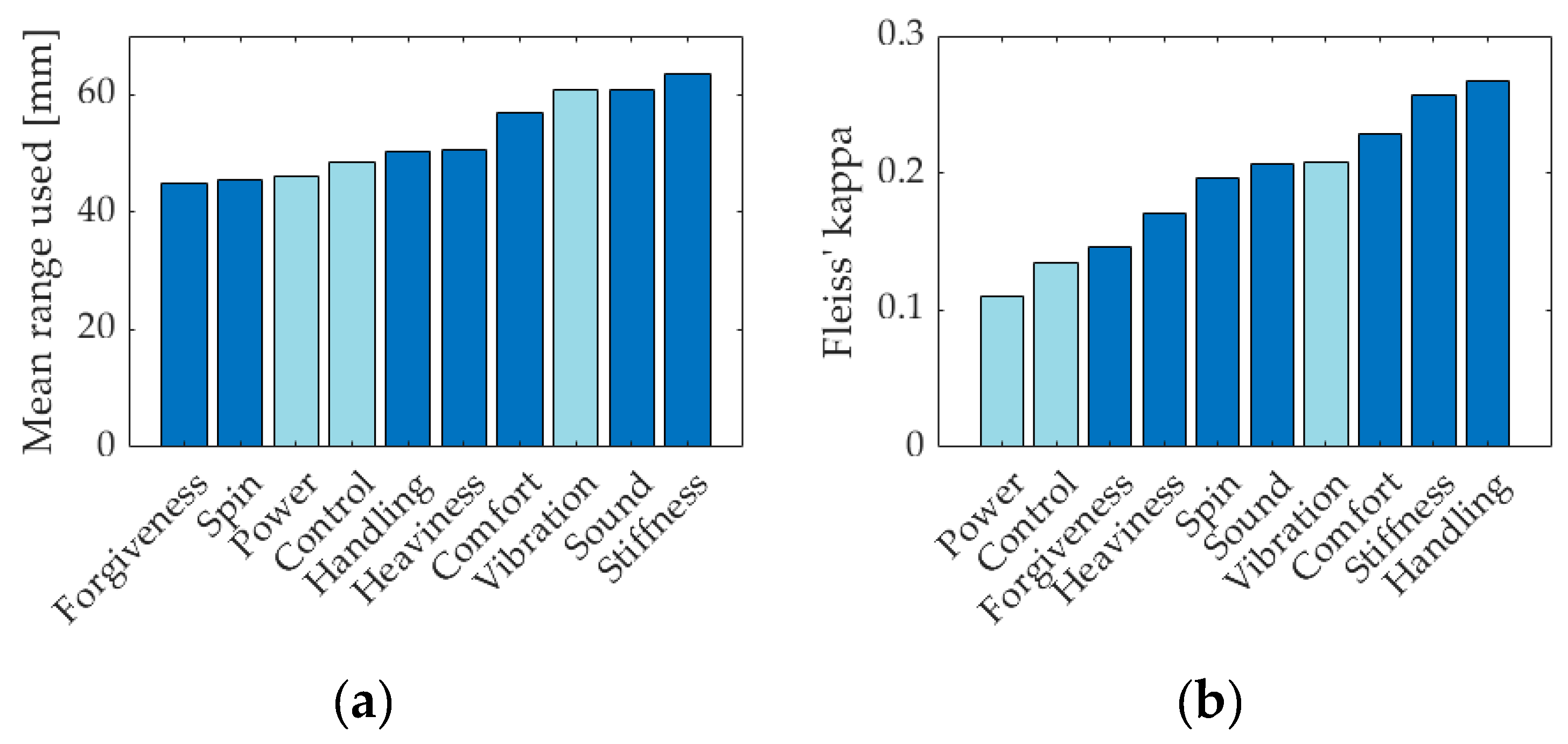 Proceedings 49 00123 g001