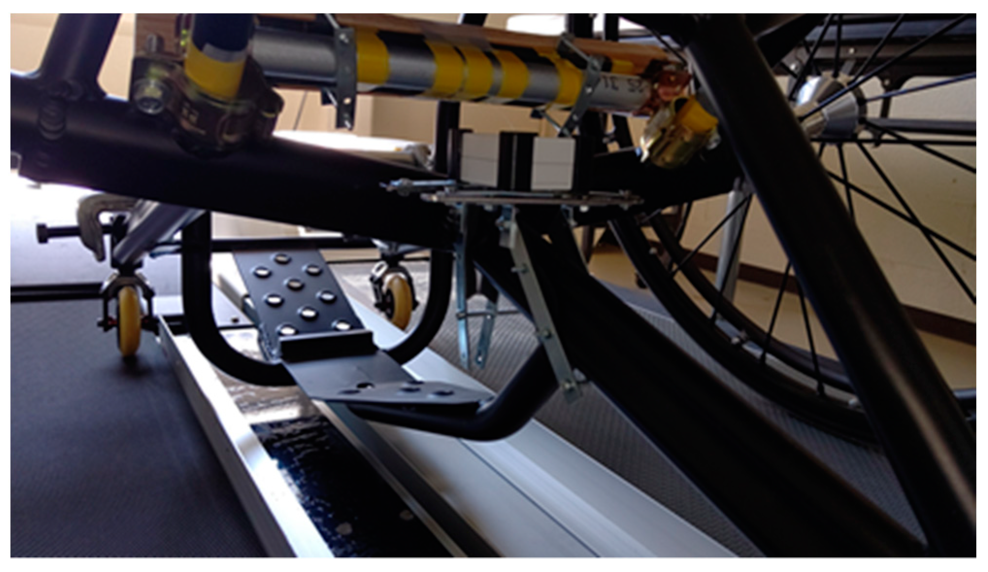 Proceedings 49 00127 g003