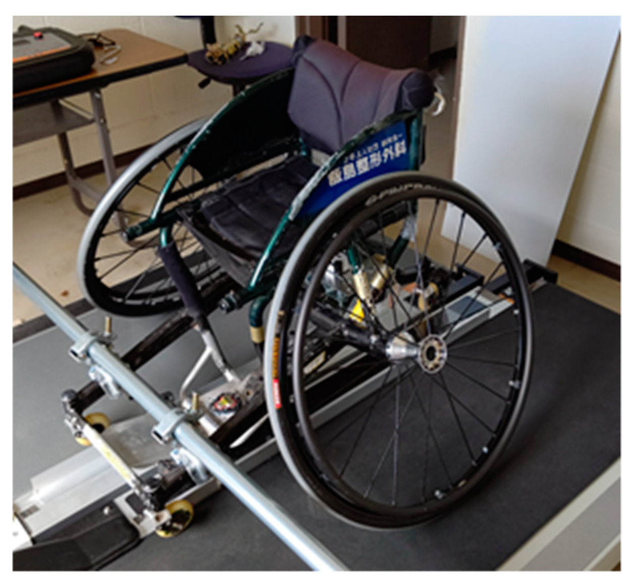 Proceedings 49 00127 g004