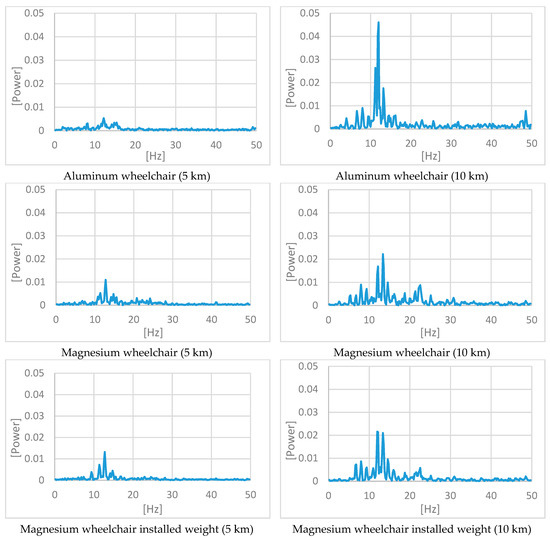 Proceedings 49 00127 g005 550