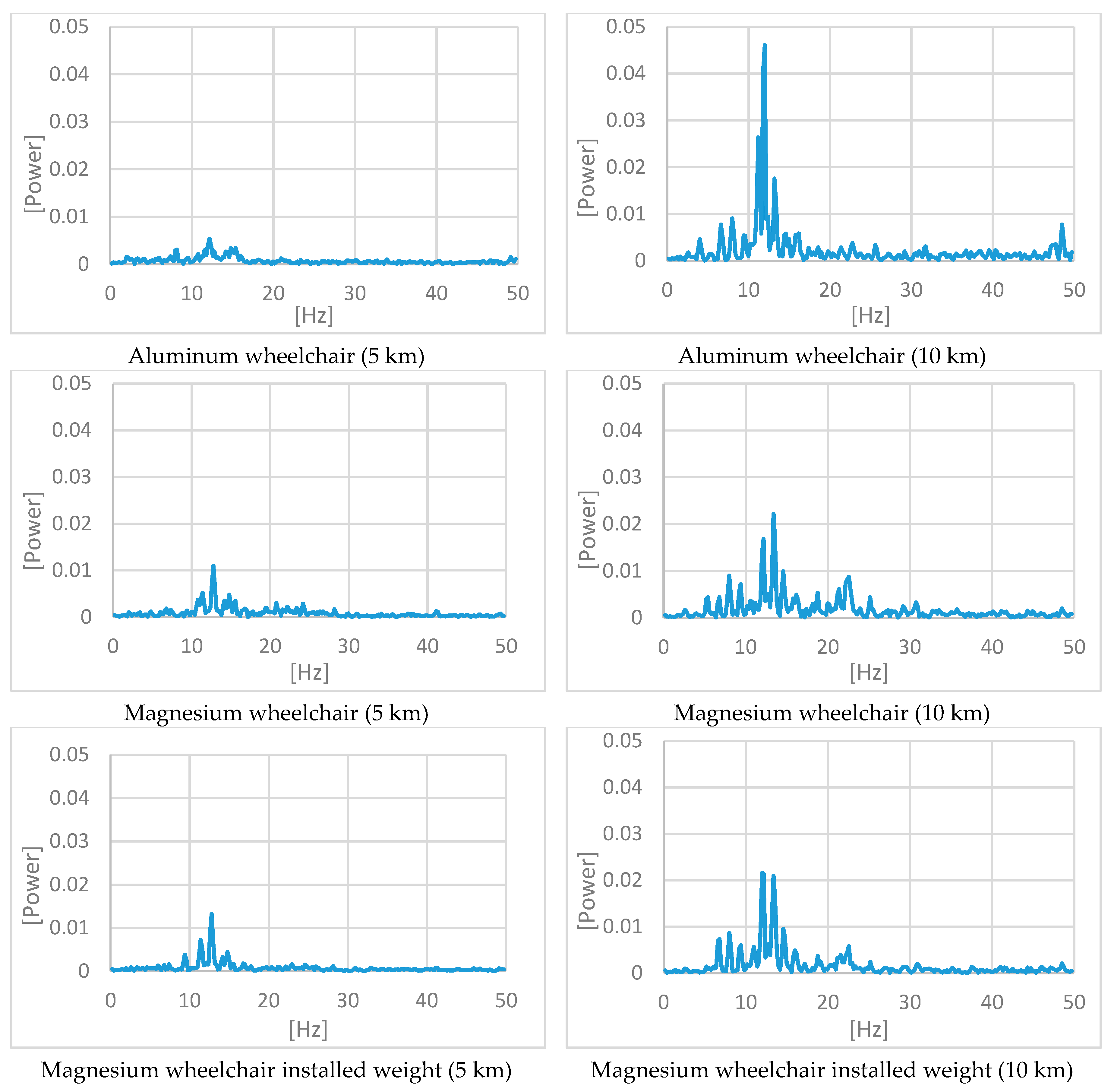 Proceedings 49 00127 g005