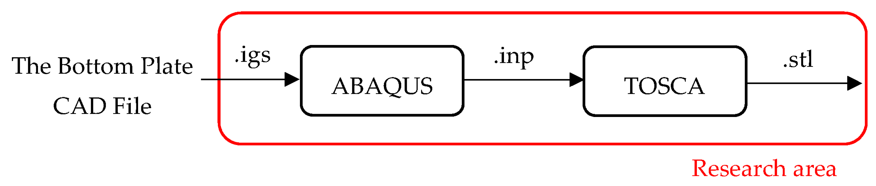 Proceedings 49 00152 g001