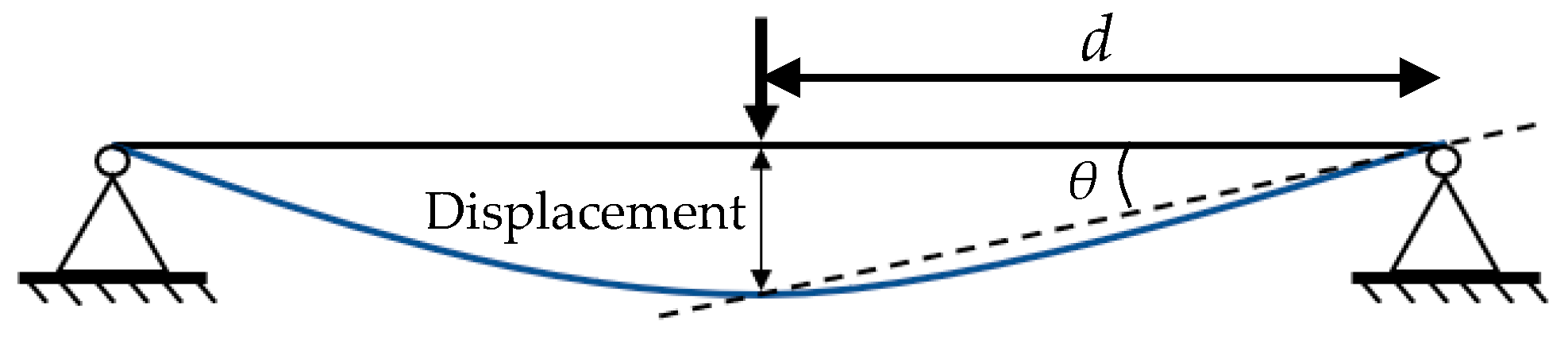Proceedings 49 00152 g004