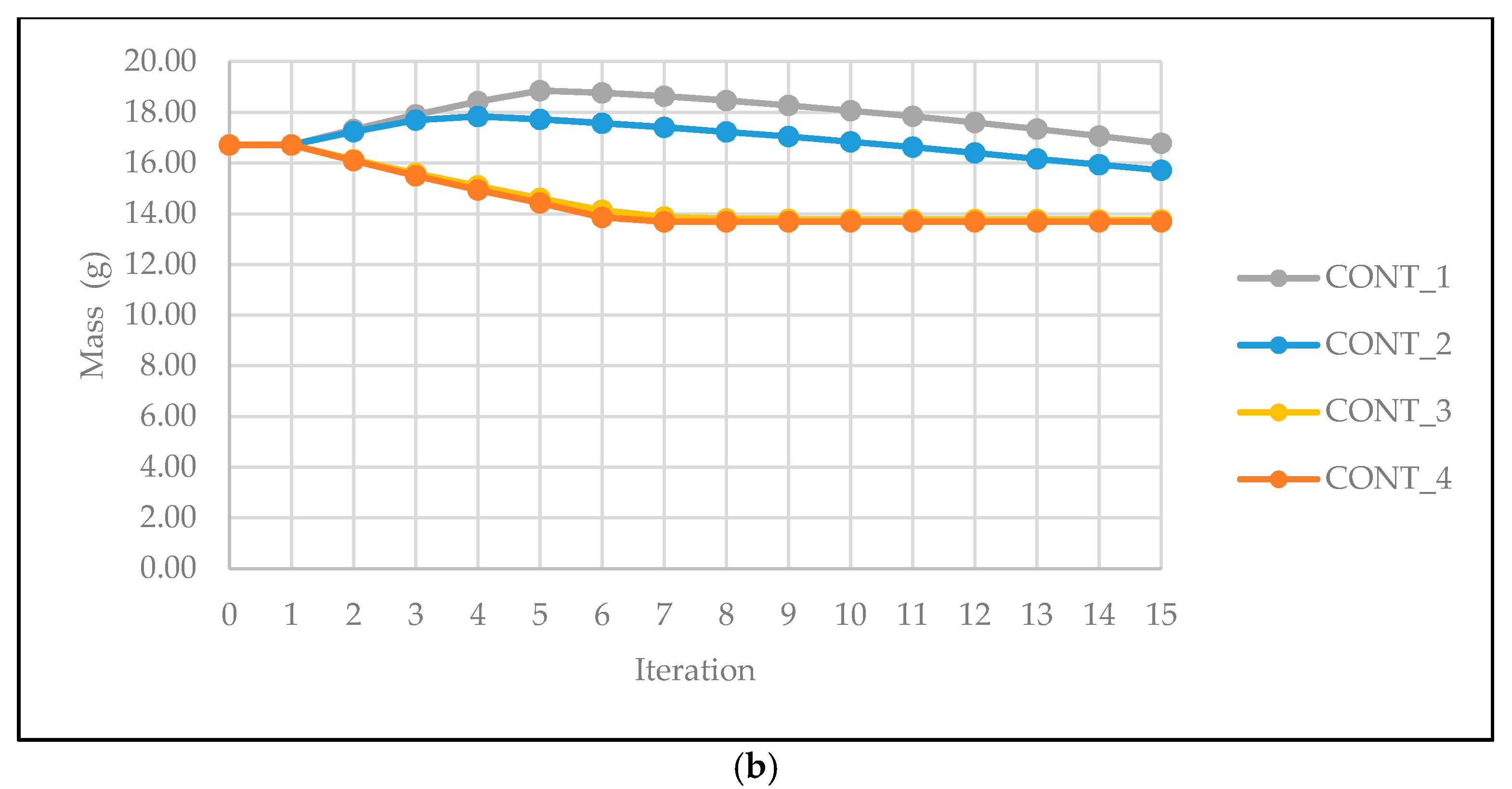 Proceedings 49 00152 g006b