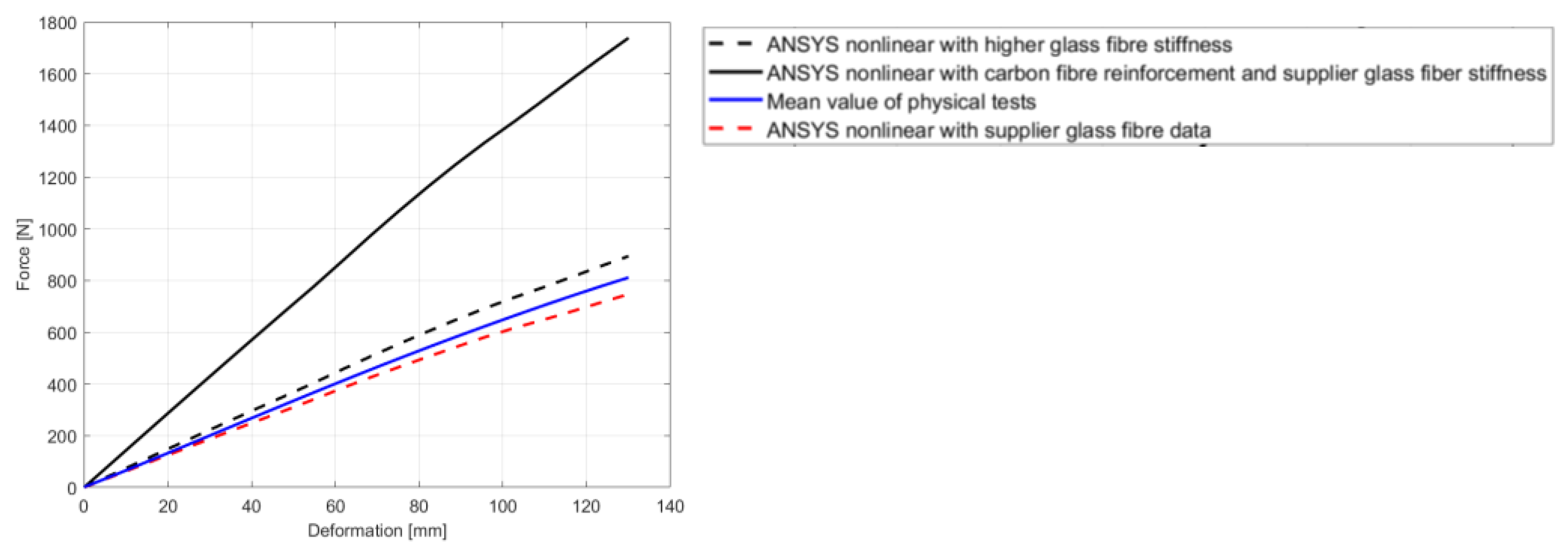 Proceedings 49 00157 g006