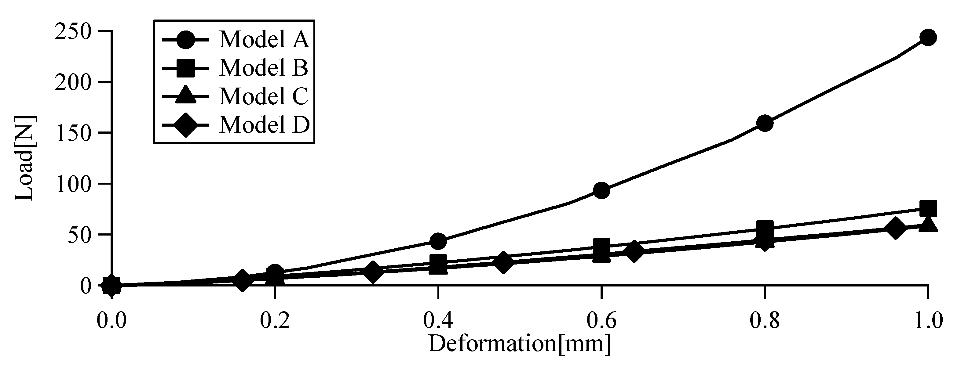 Proceedings 49 00163 g007