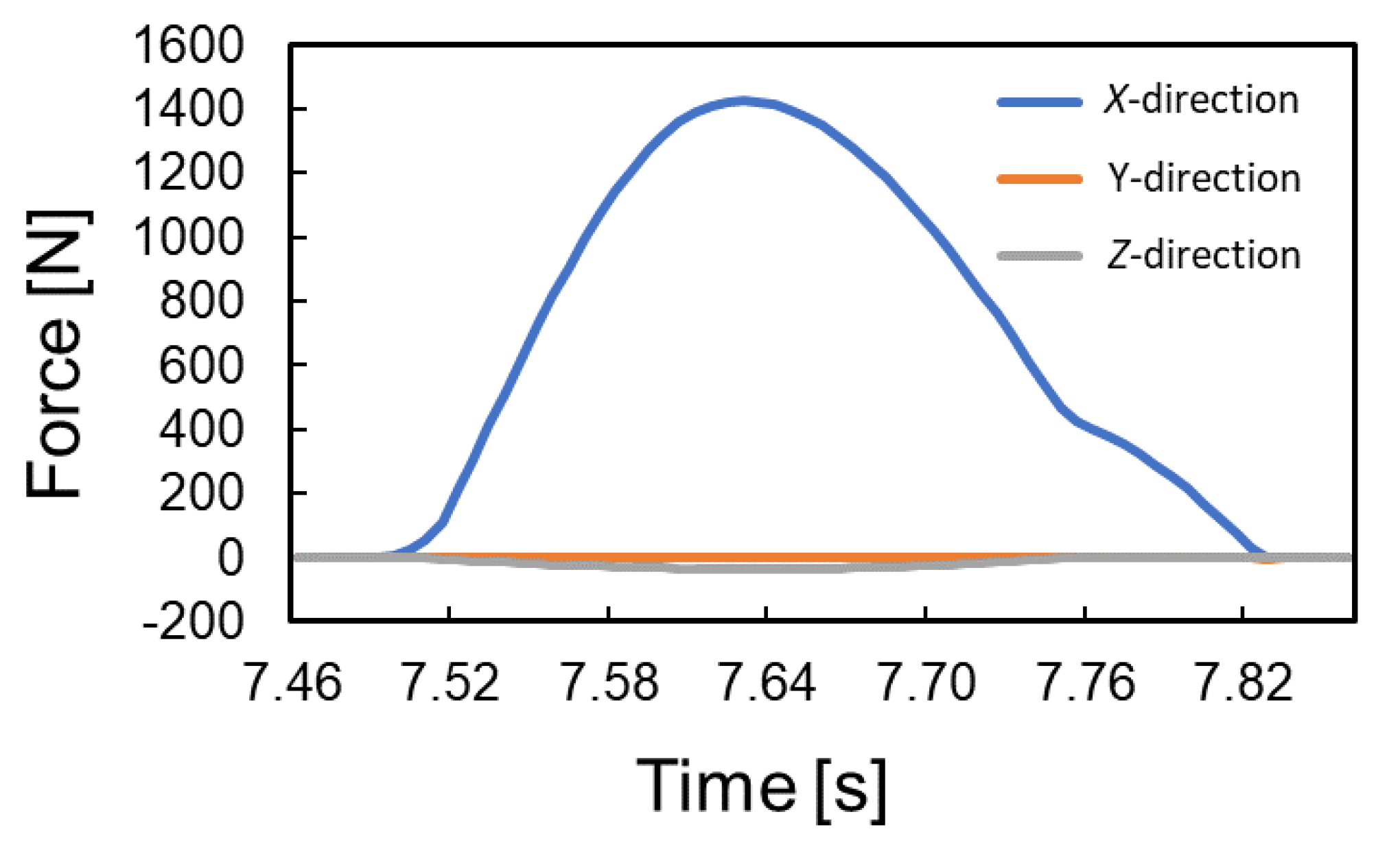 Proceedings 49 00165 g005