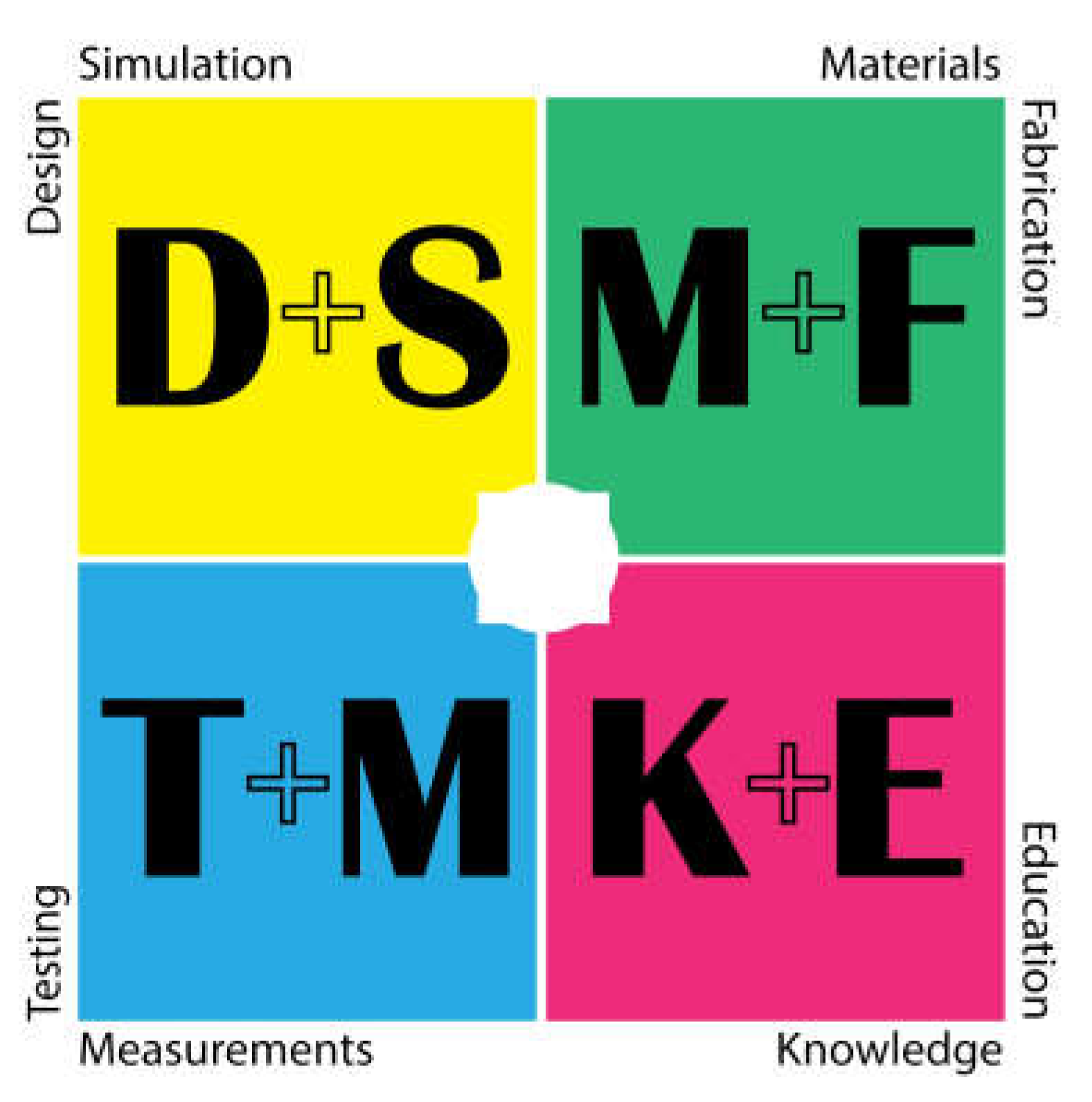 Proceedings 49 00166 g001