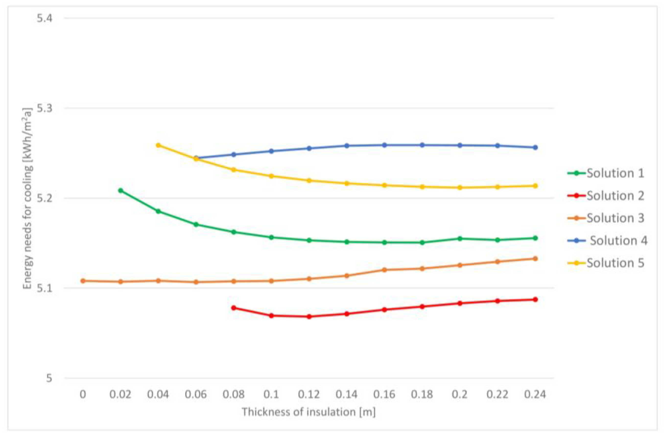 Proceedings 51 00013 g002