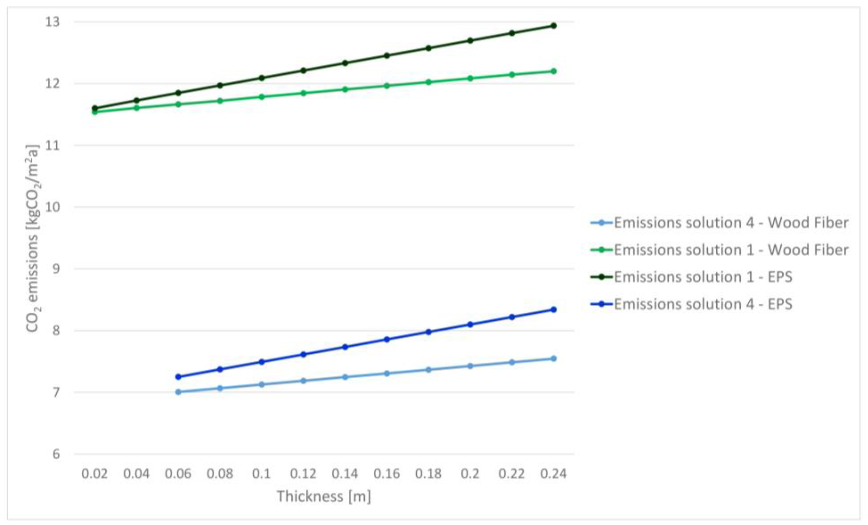 Proceedings 51 00013 g003