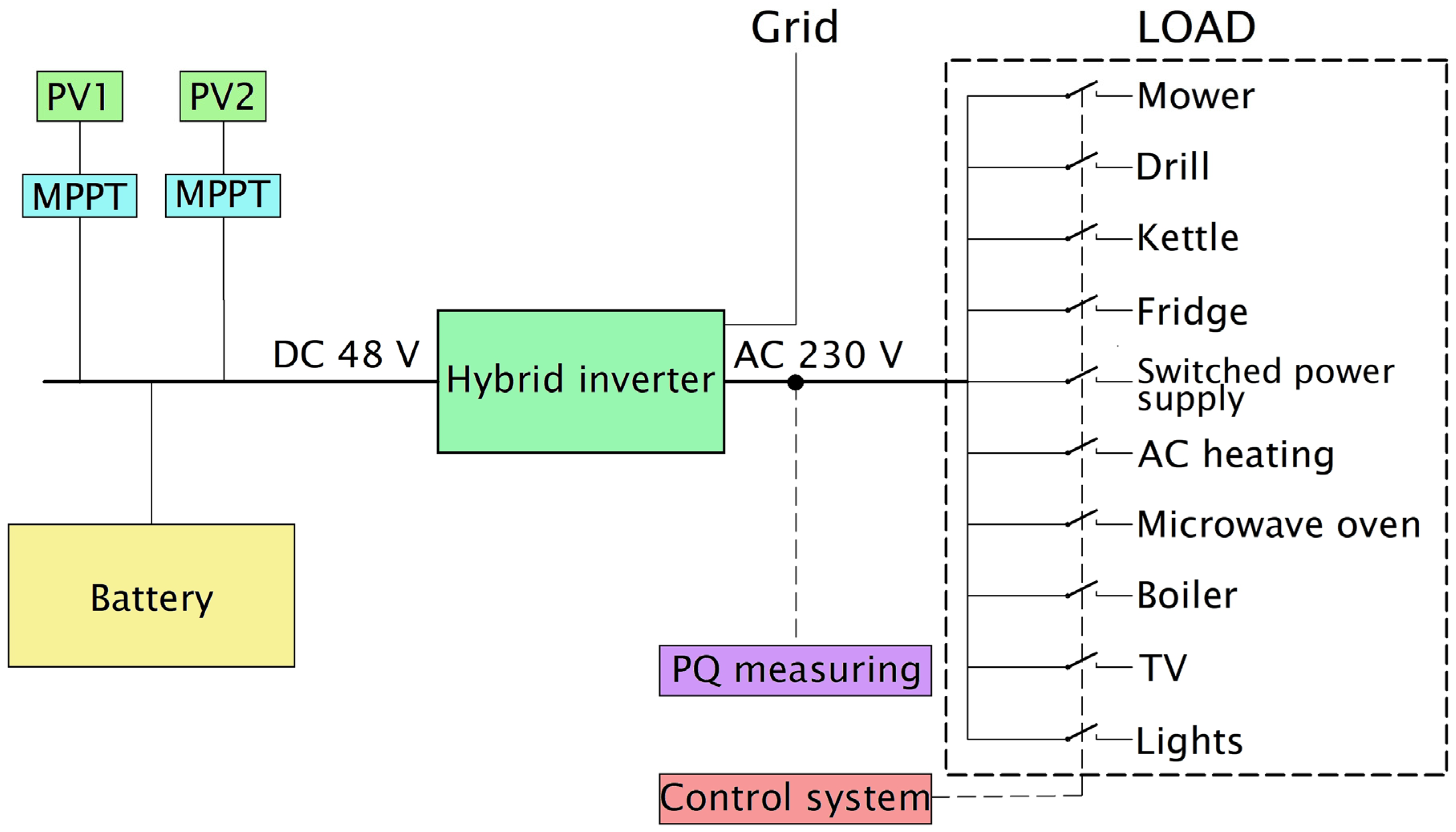 Proceedings 51 00022 g001