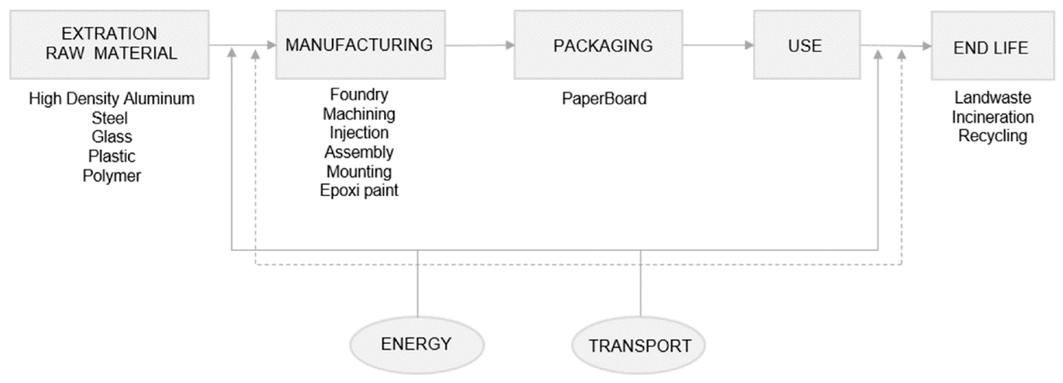 Proceedings 52 00006 g003