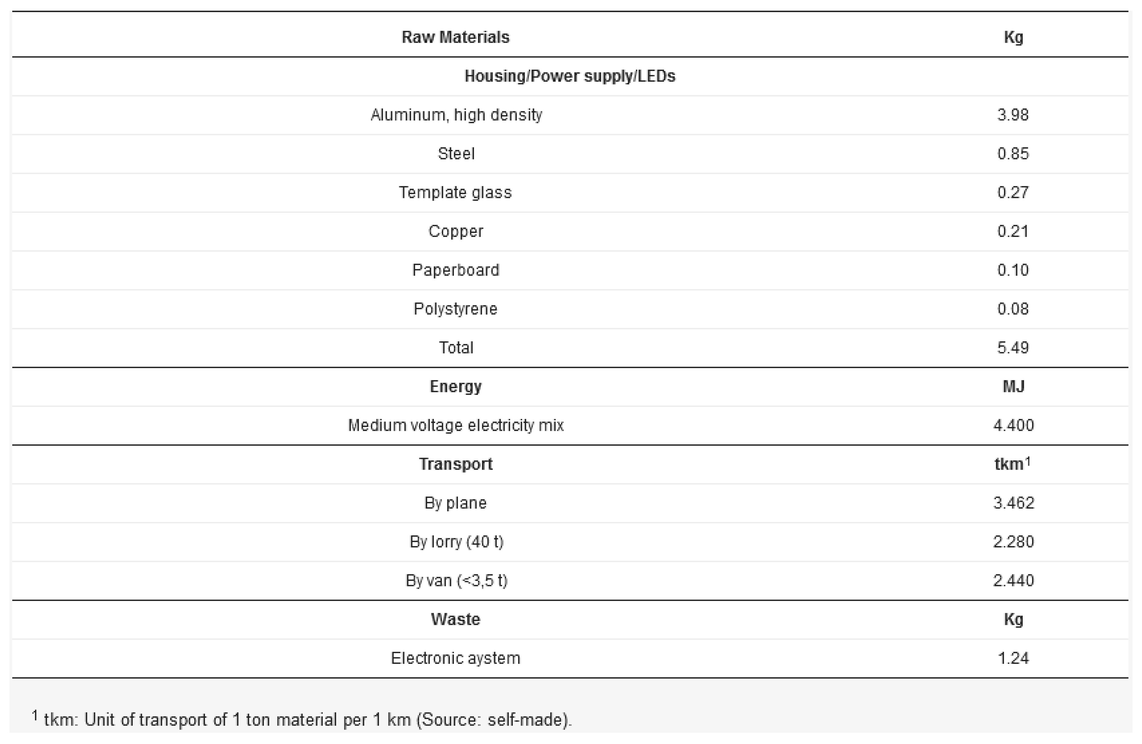 Proceedings 52 00006 g004