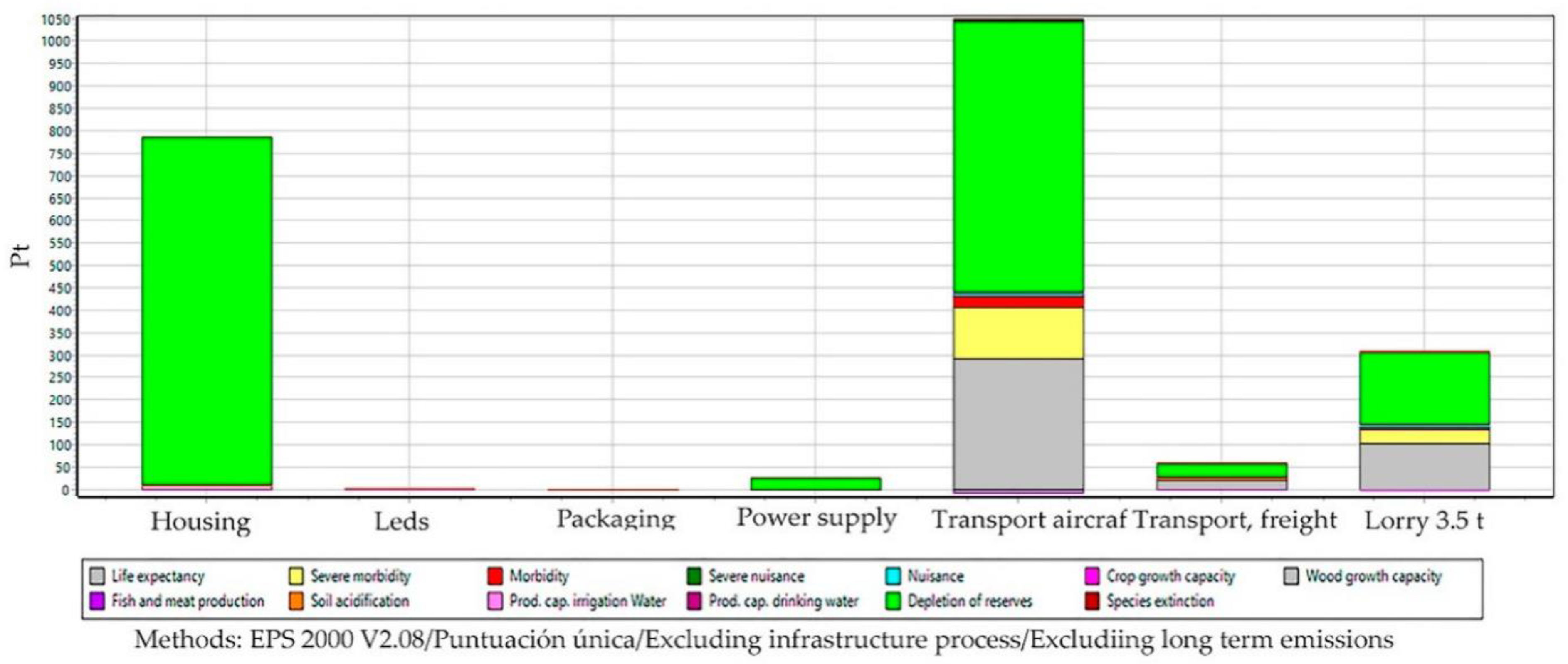 Proceedings 52 00006 g008