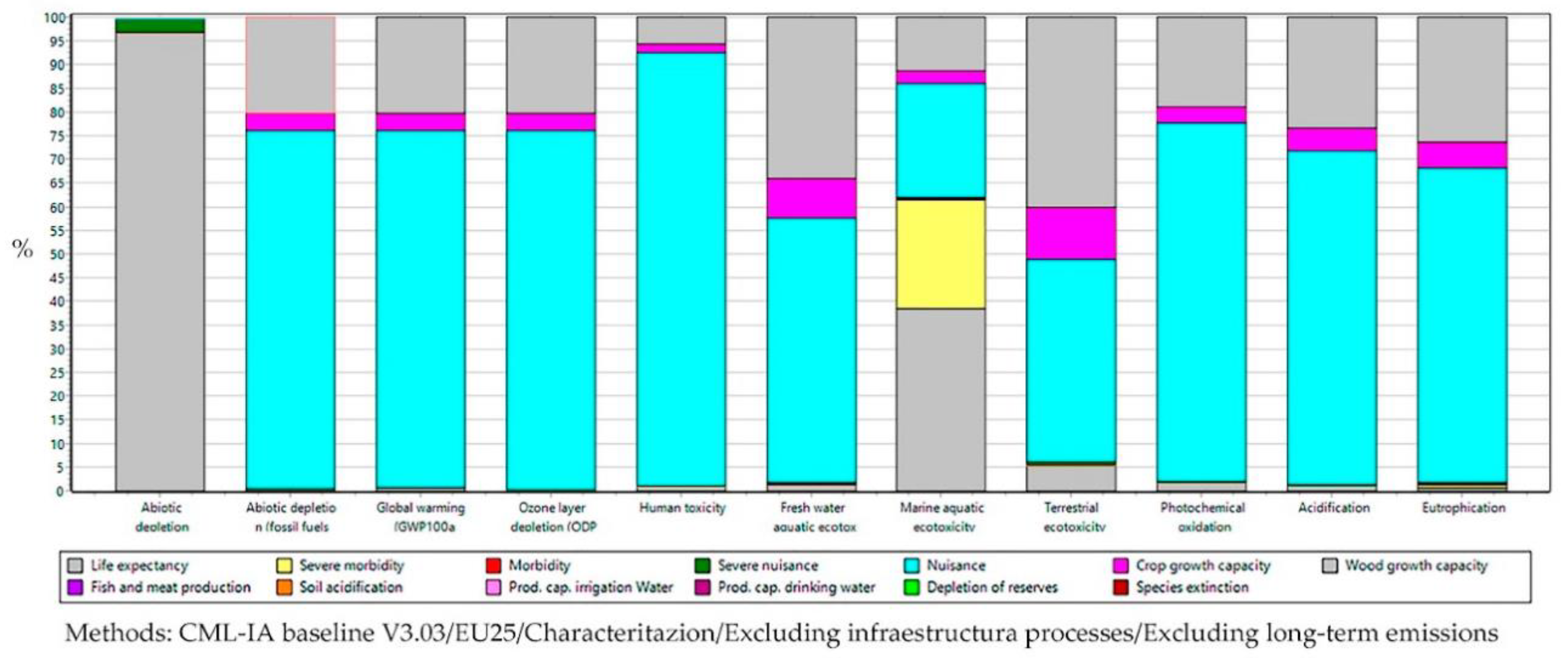 Proceedings 52 00006 g011