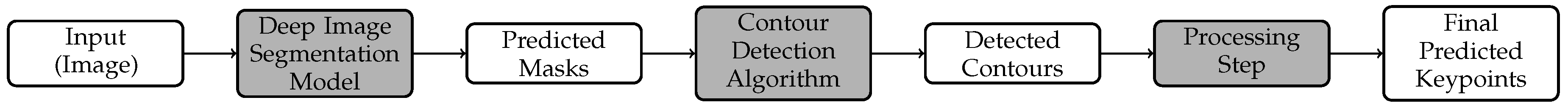 Proceedings 54 00035 g001