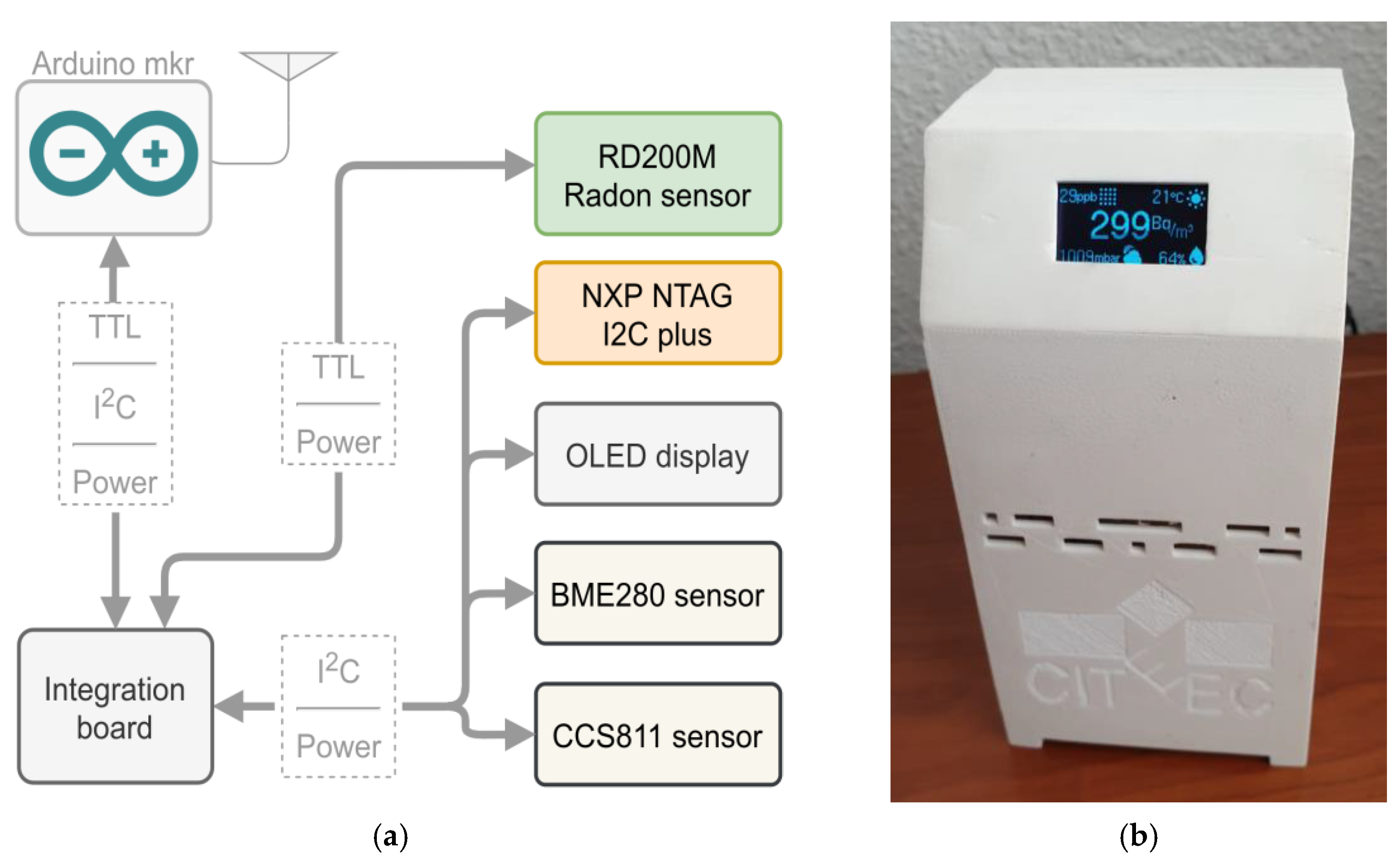 Proceedings 54 00041 g001