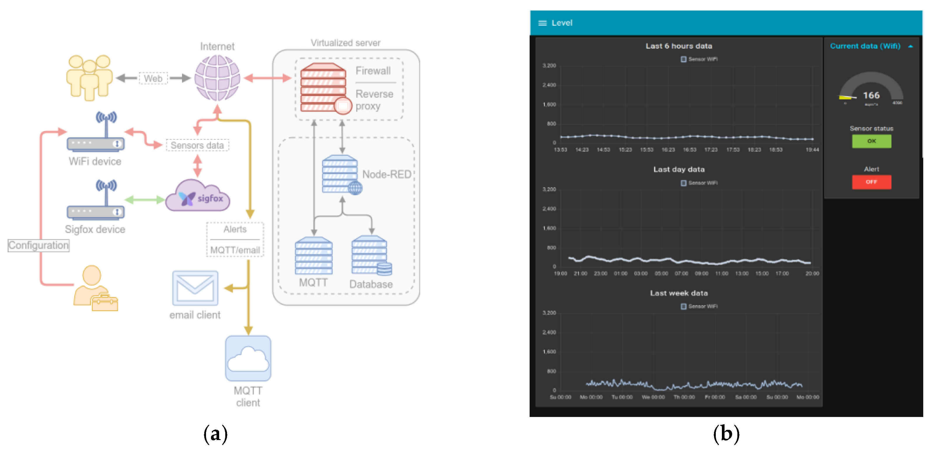 Proceedings 54 00041 g002