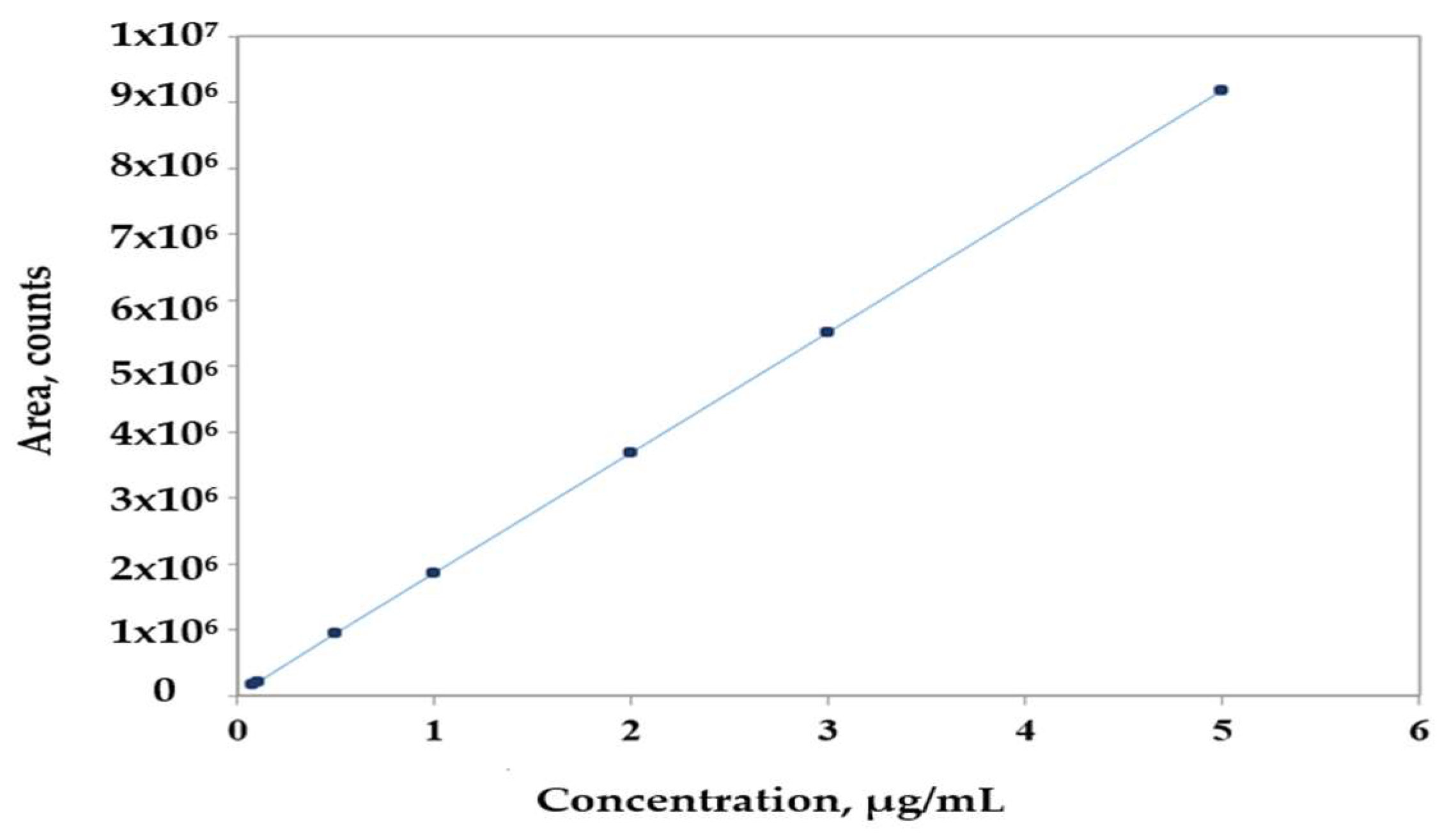 Proceedings 55 00010 g001