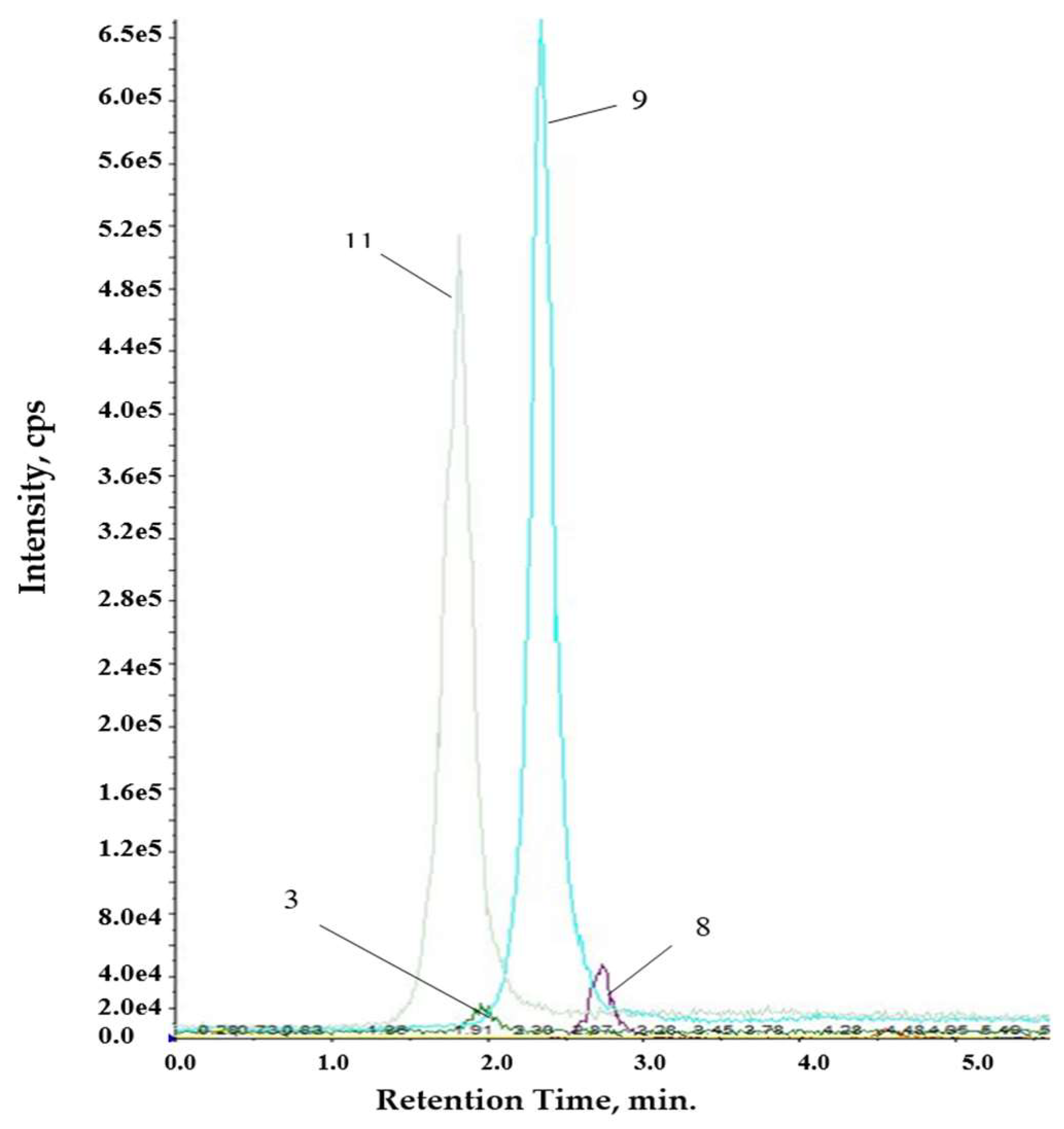 Proceedings 55 00010 g003