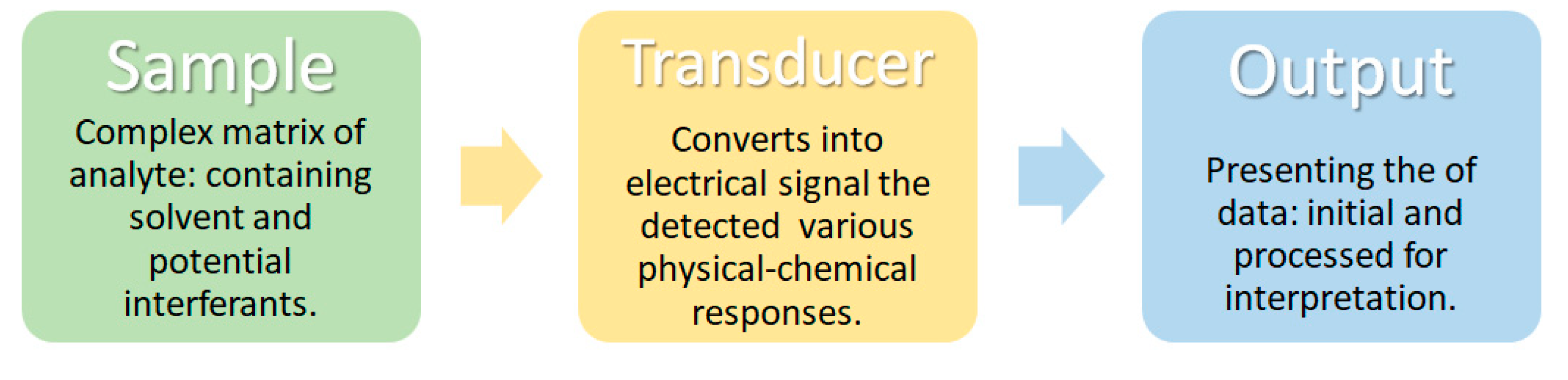 Proceedings 55 00012 g001