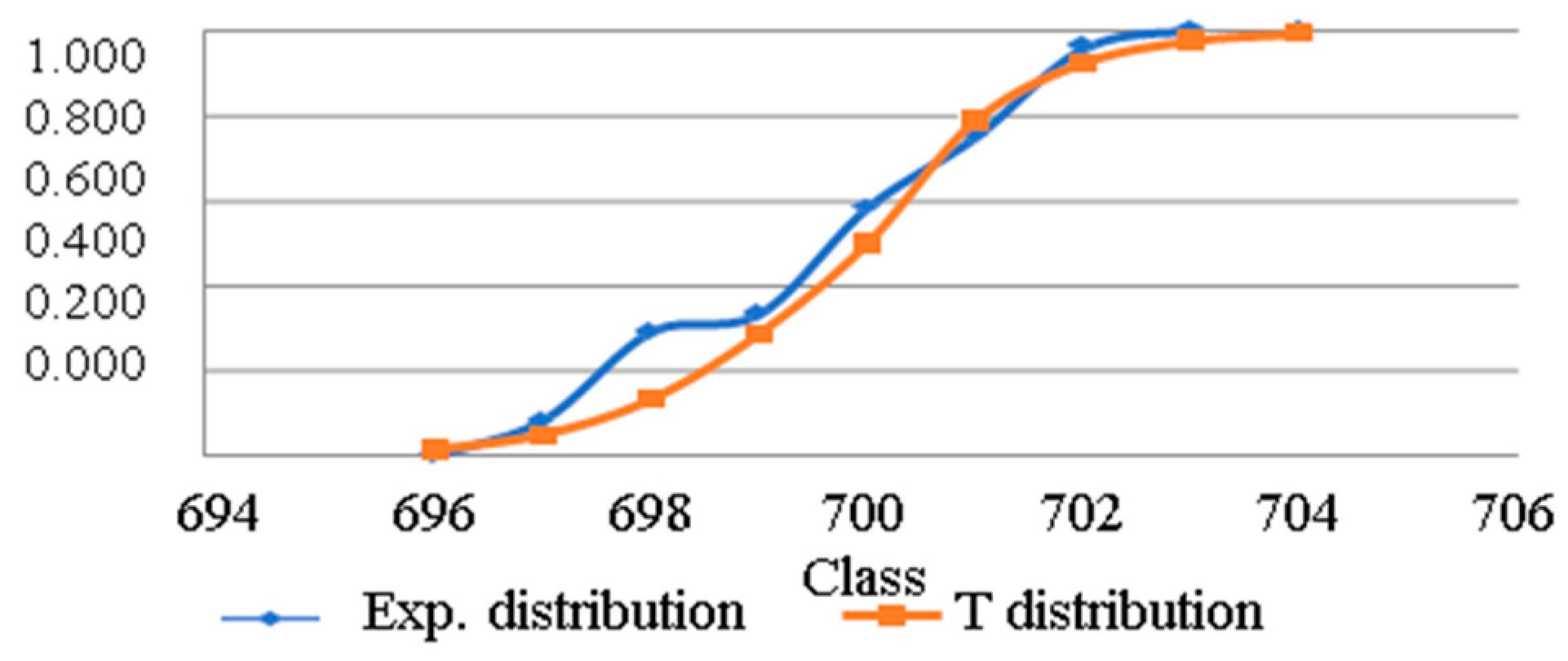 Proceedings 55 00015 g003