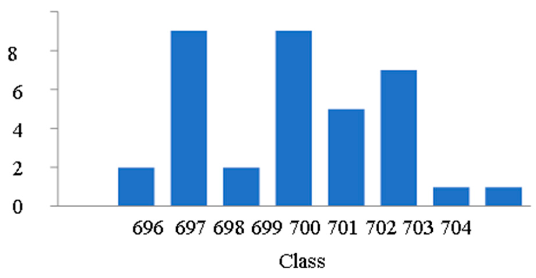 Proceedings 55 00015 g004