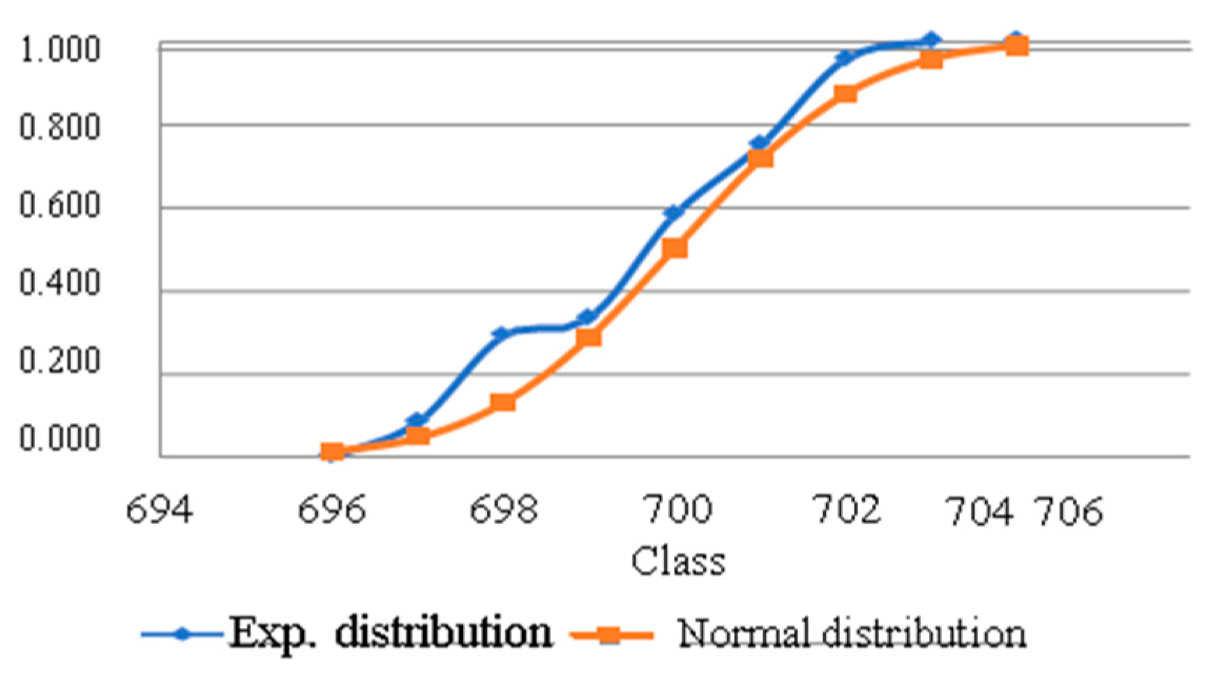 Proceedings 55 00015 g005