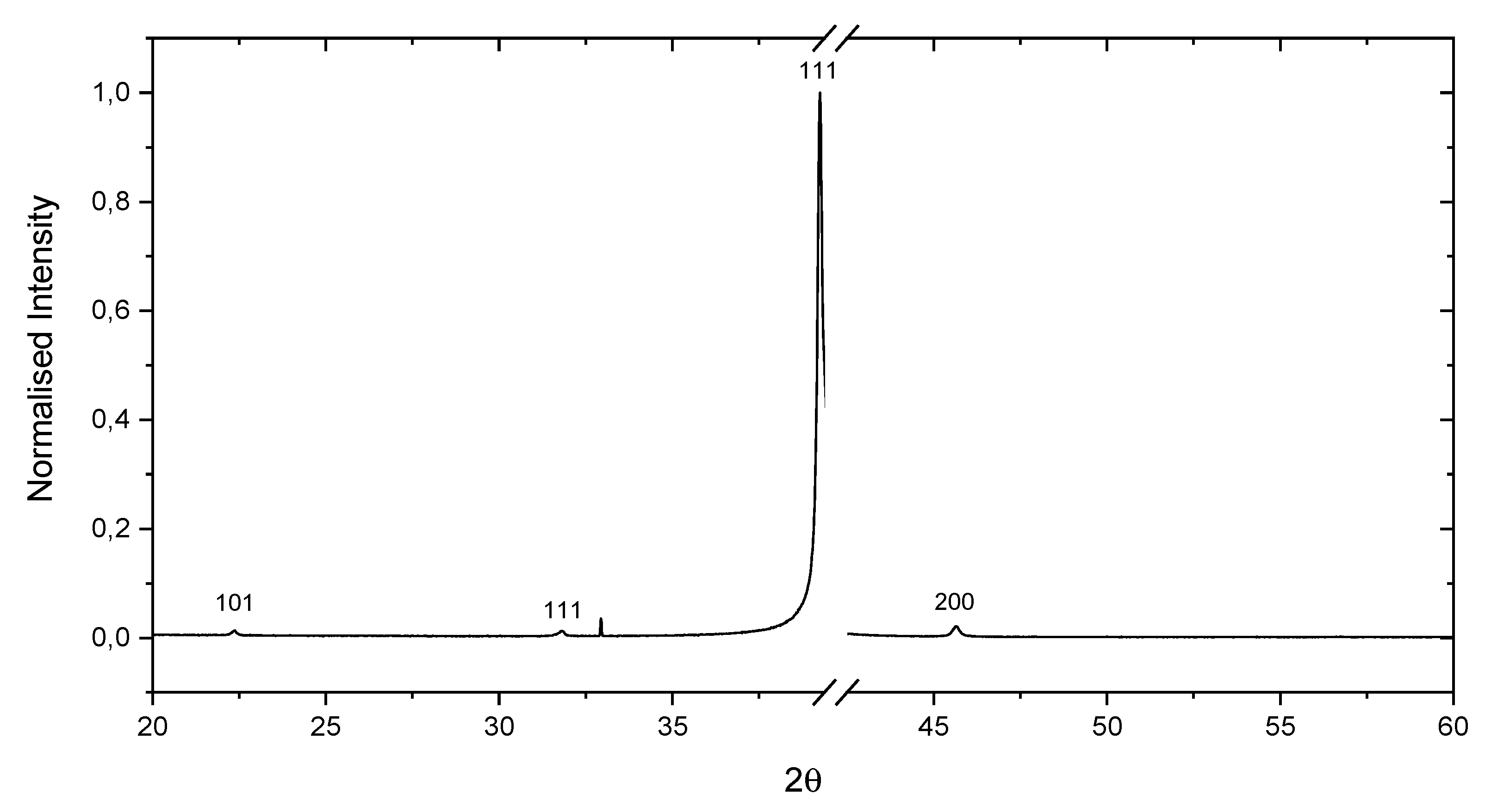 Proceedings 56 00009 g003