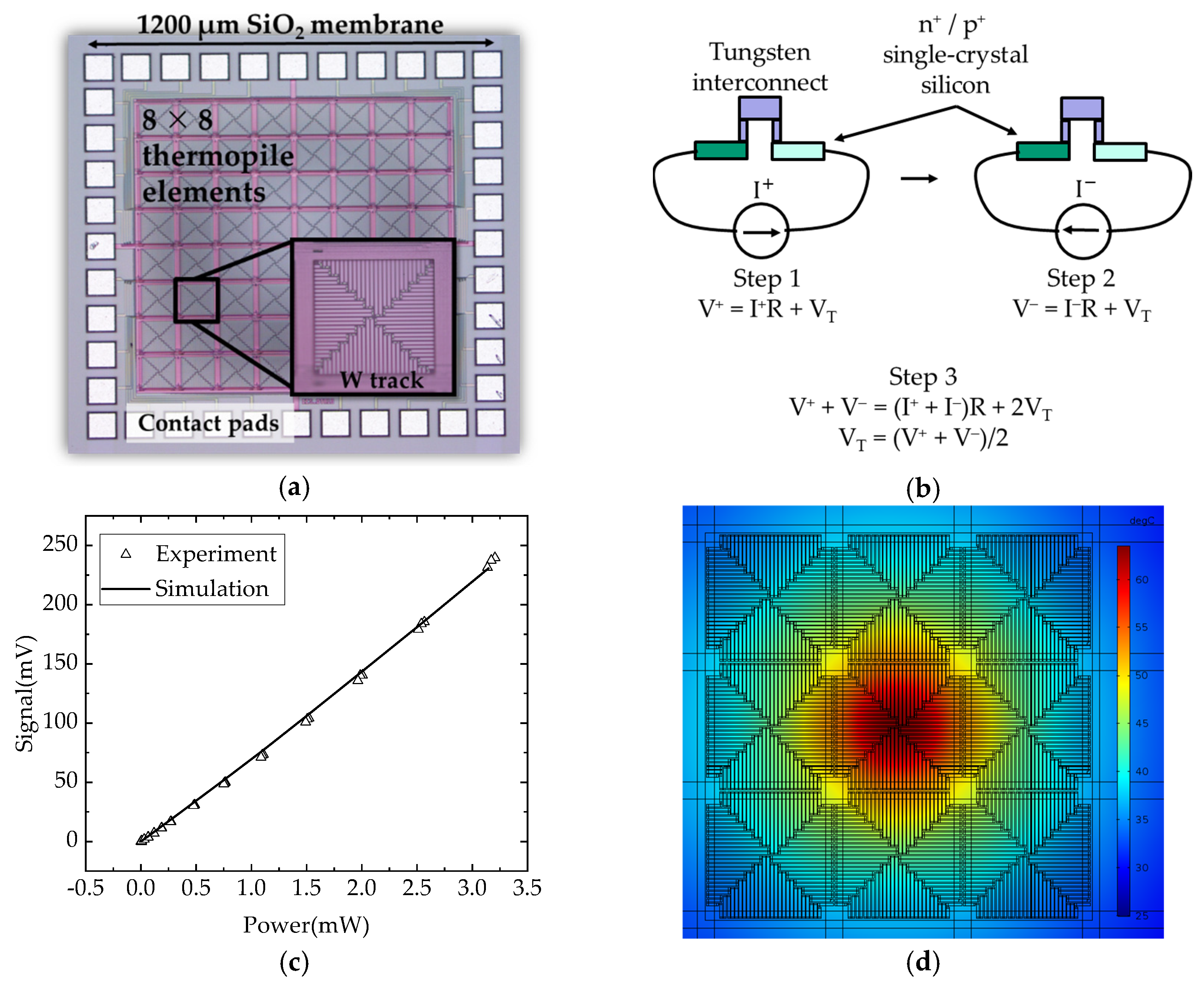 Proceedings 56 00010 g001