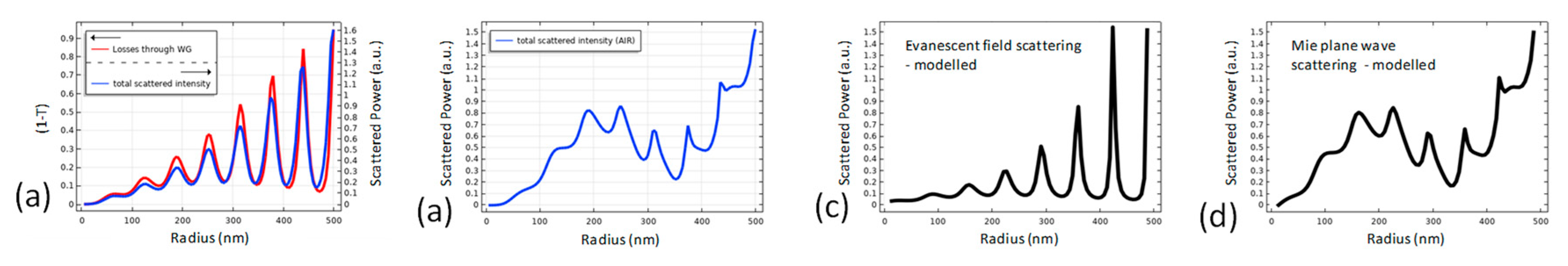 Proceedings 56 00016 g002