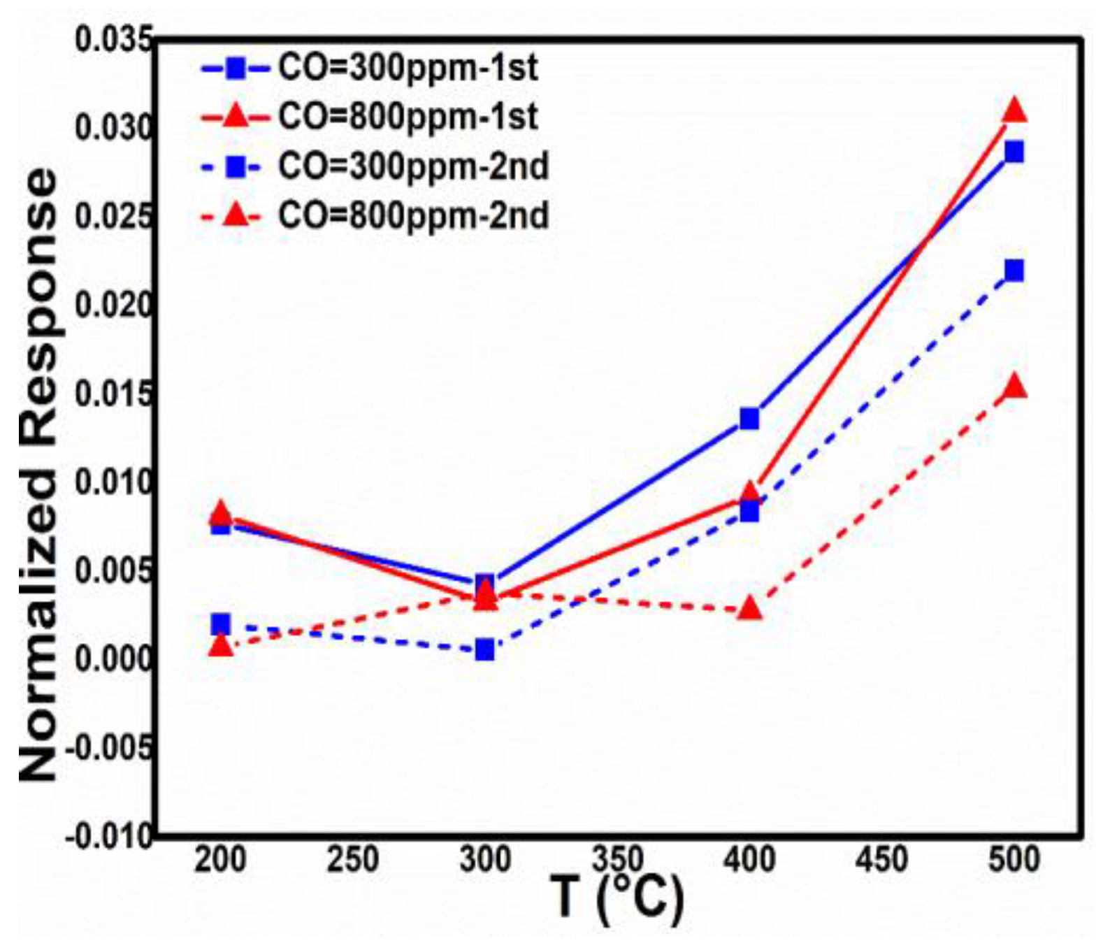 Proceedings 56 00041 g002