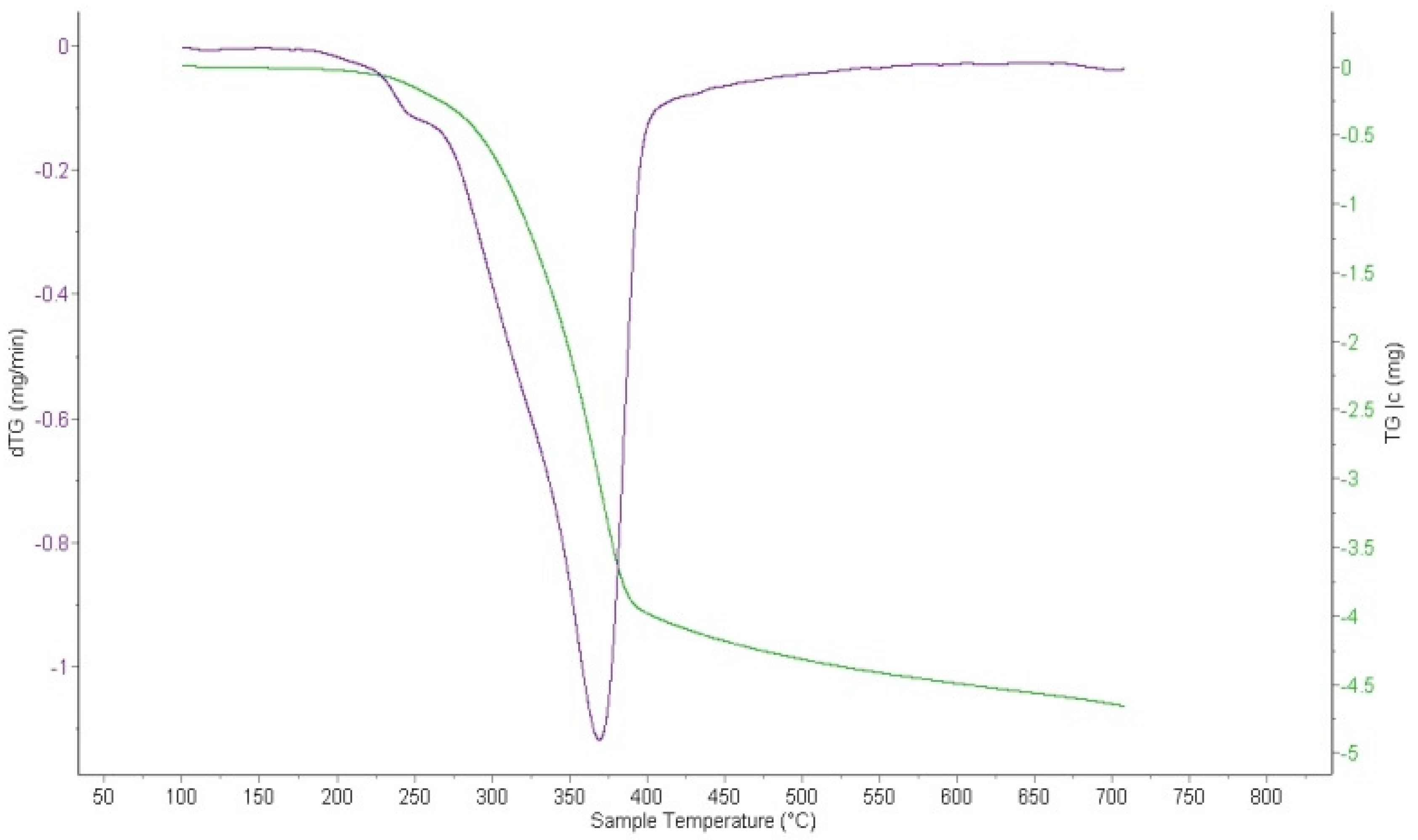 Proceedings 57 00087 g002