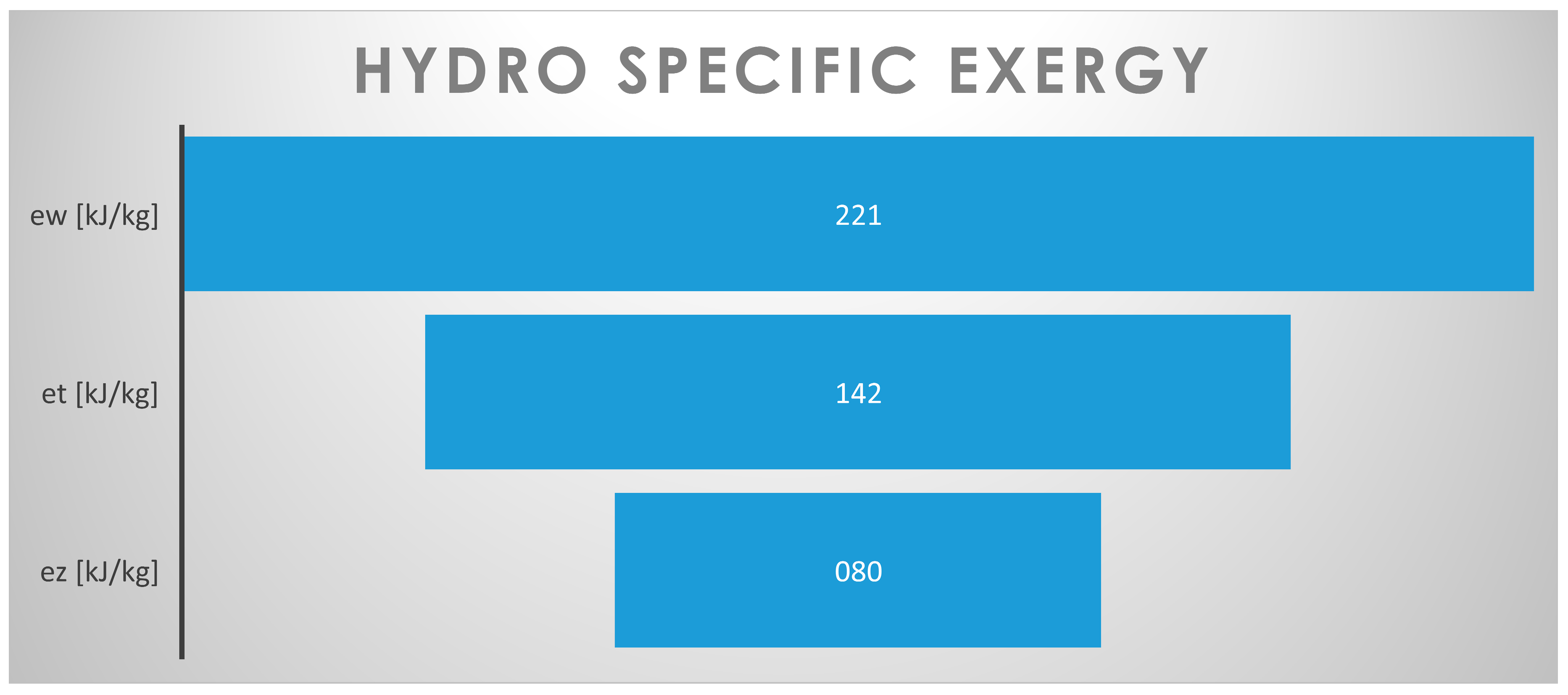 Proceedings 58 00003 g007