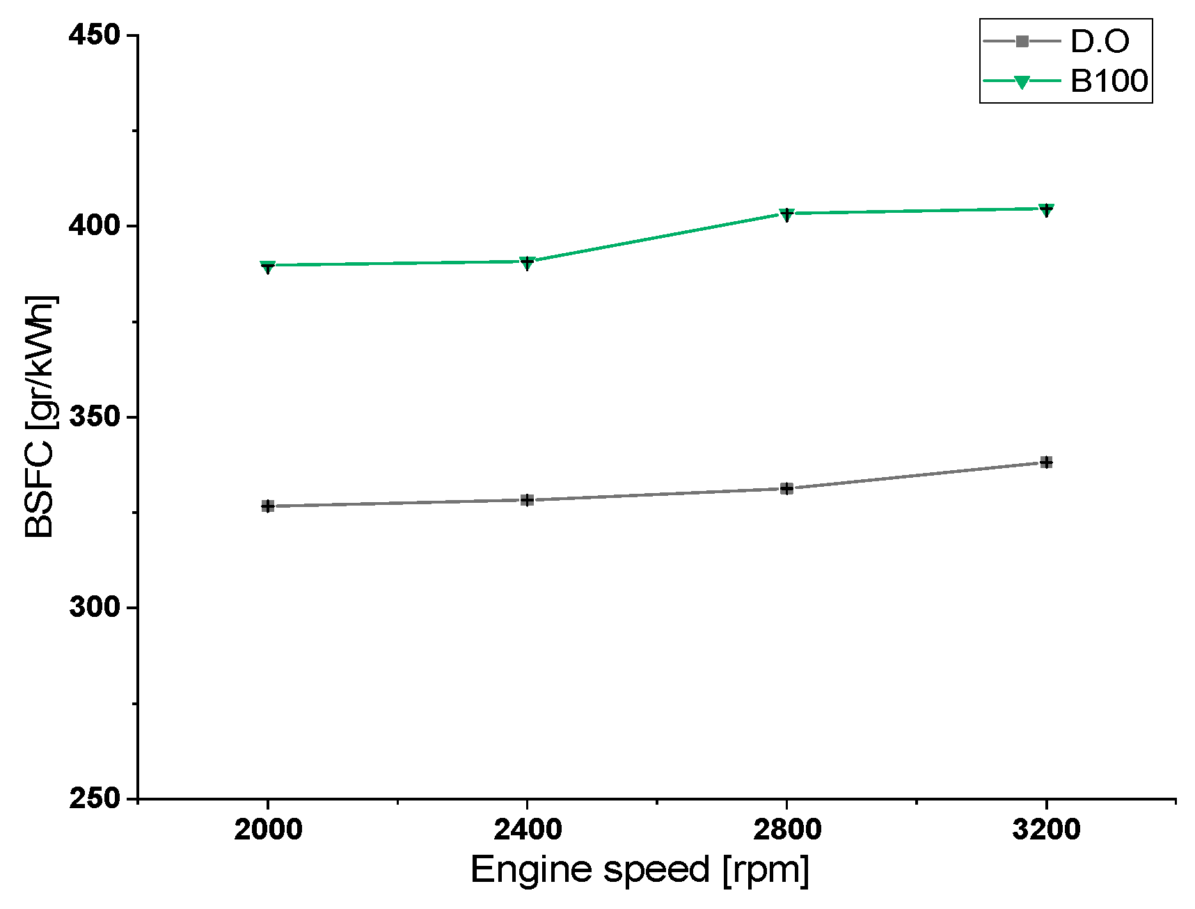 Proceedings 58 00004 g003