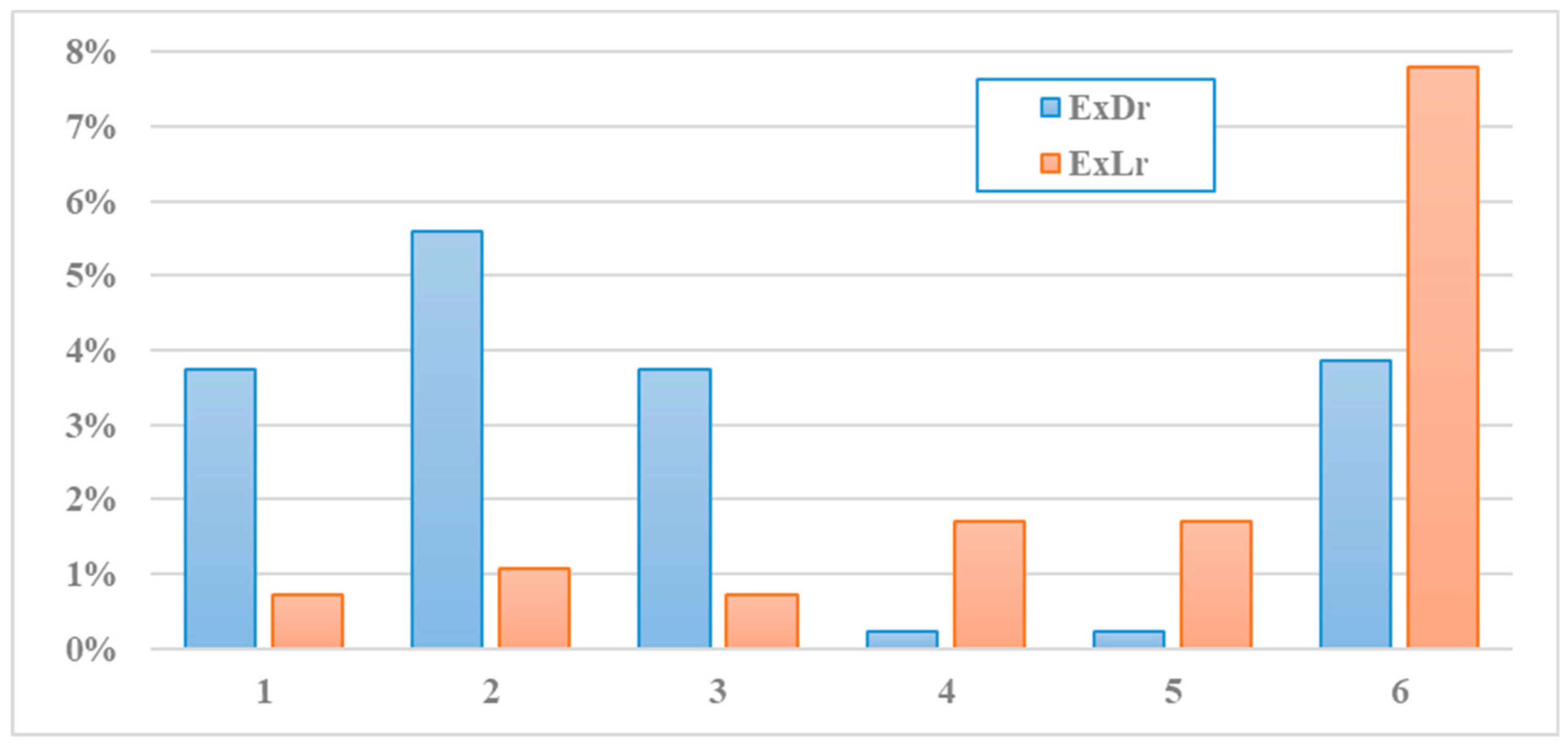 Proceedings 58 00010 g004