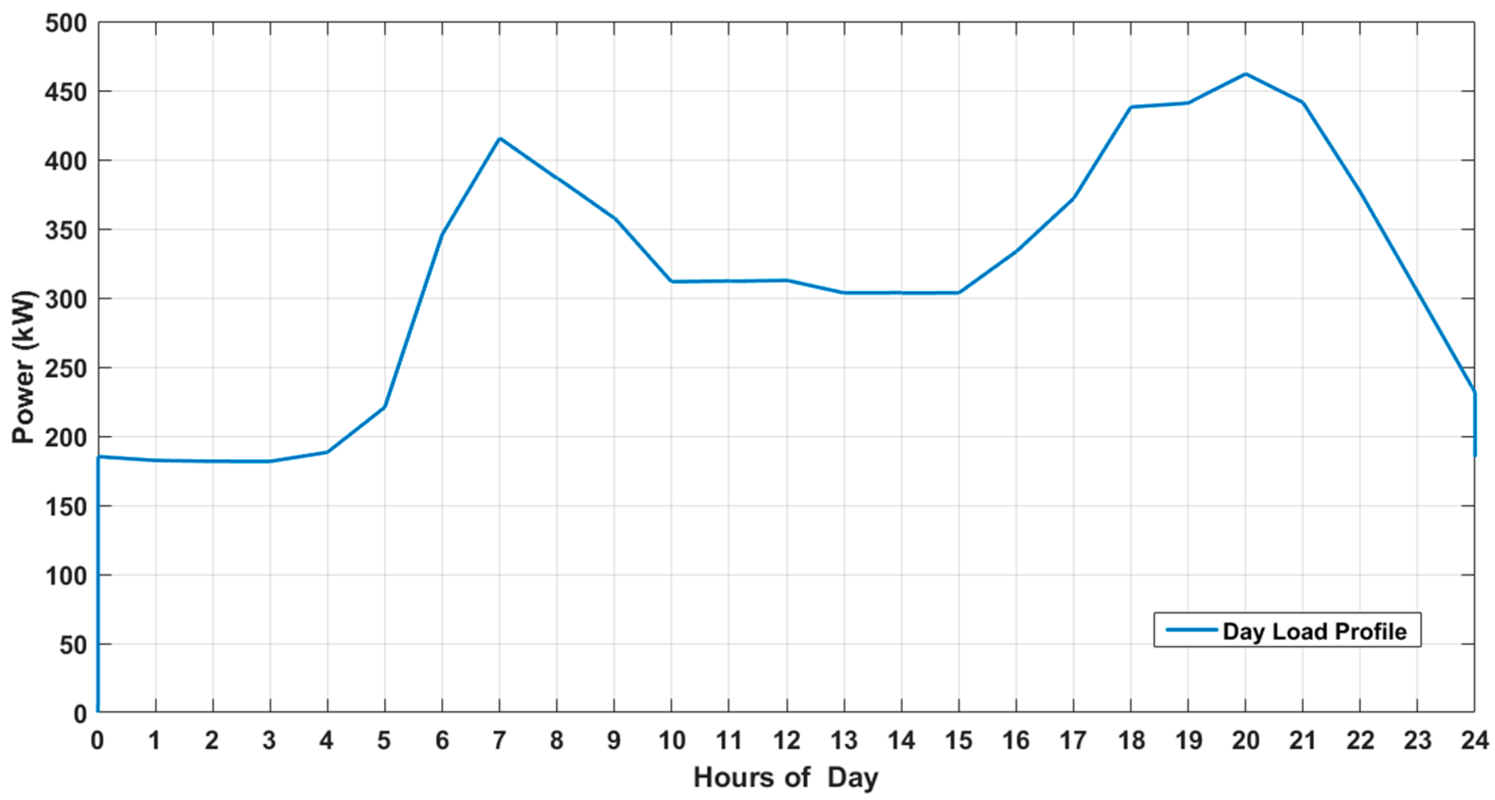Proceedings 58 00016 g005