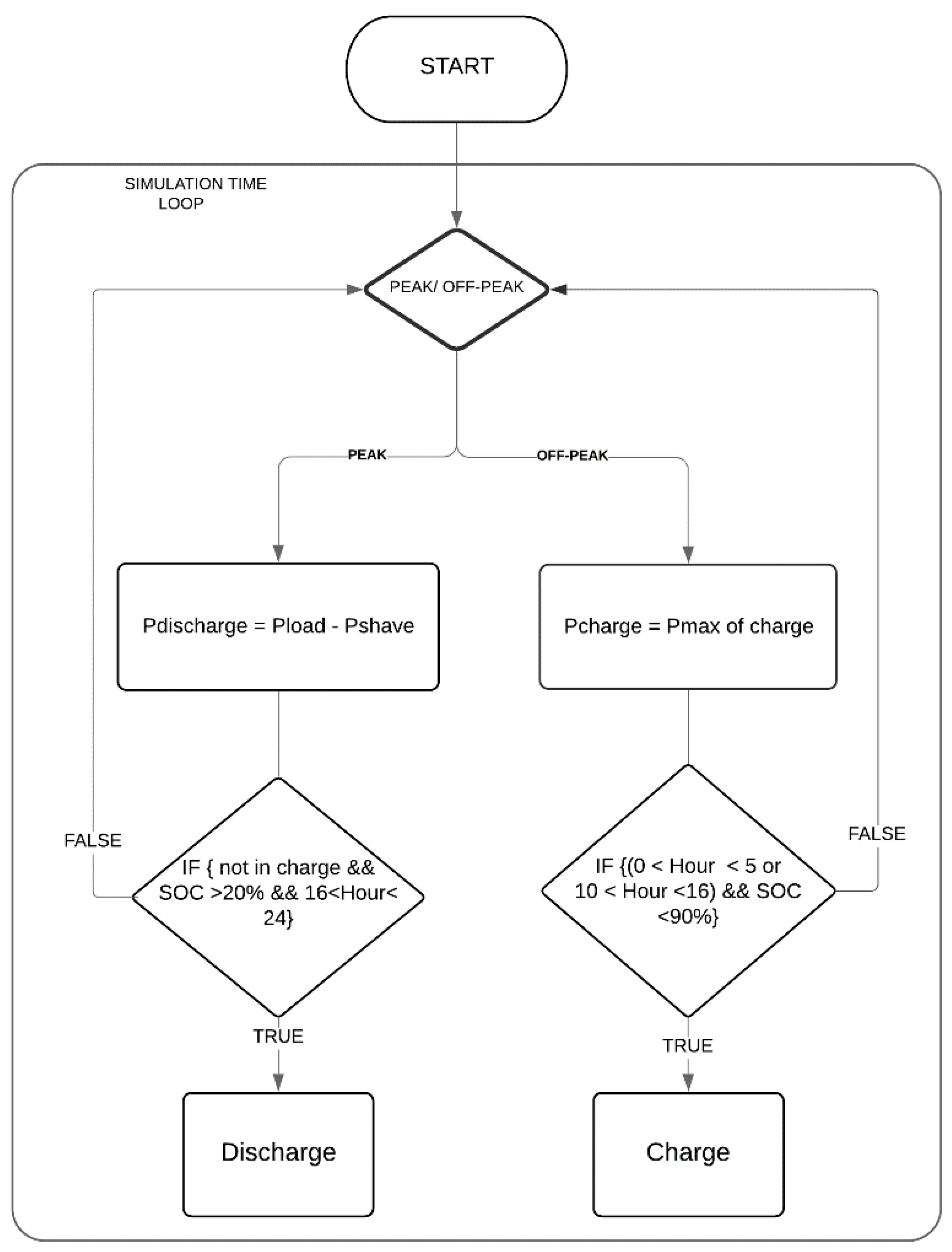 Proceedings 58 00016 g006