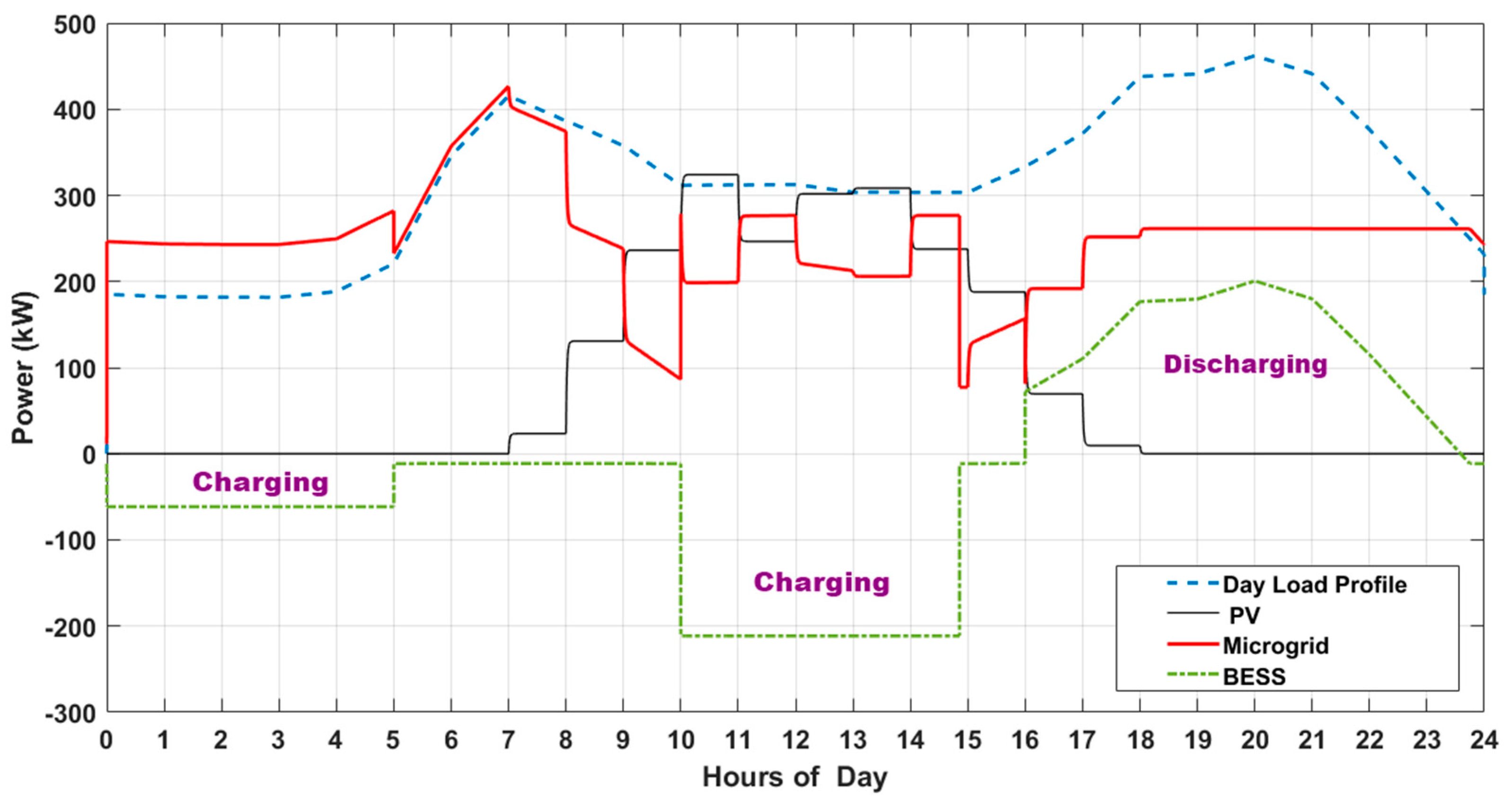 Proceedings 58 00016 g007