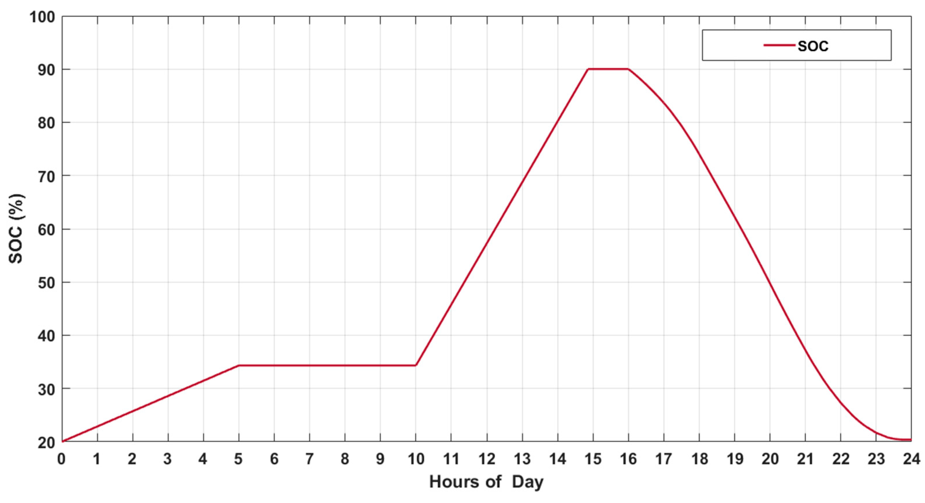 Proceedings 58 00016 g008
