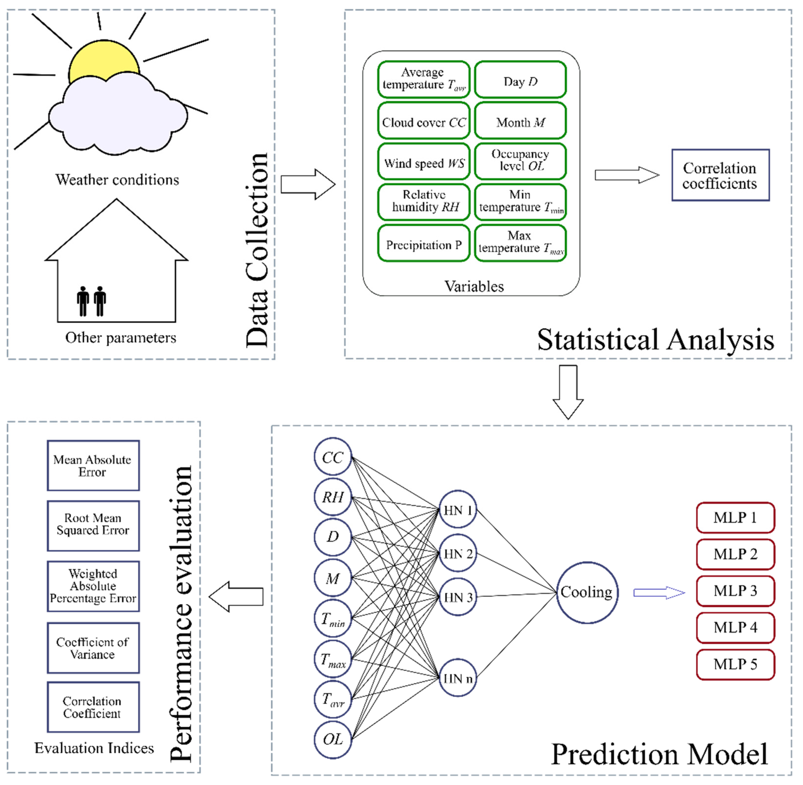 Proceedings 58 00021 g003
