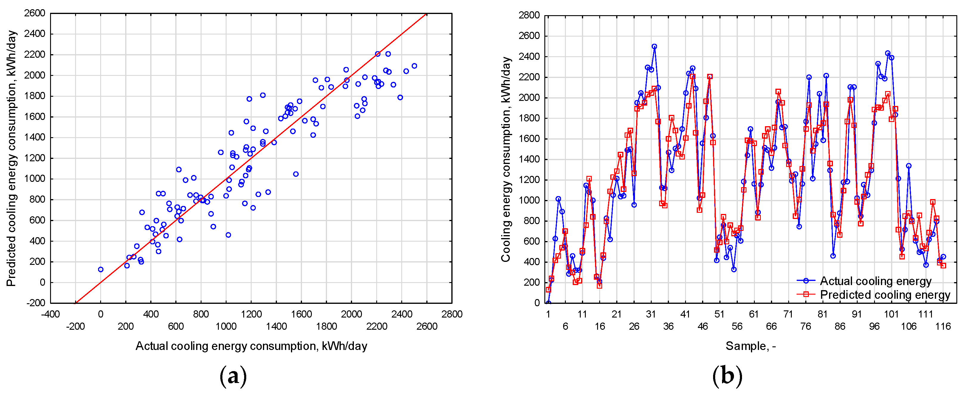 Proceedings 58 00021 g006