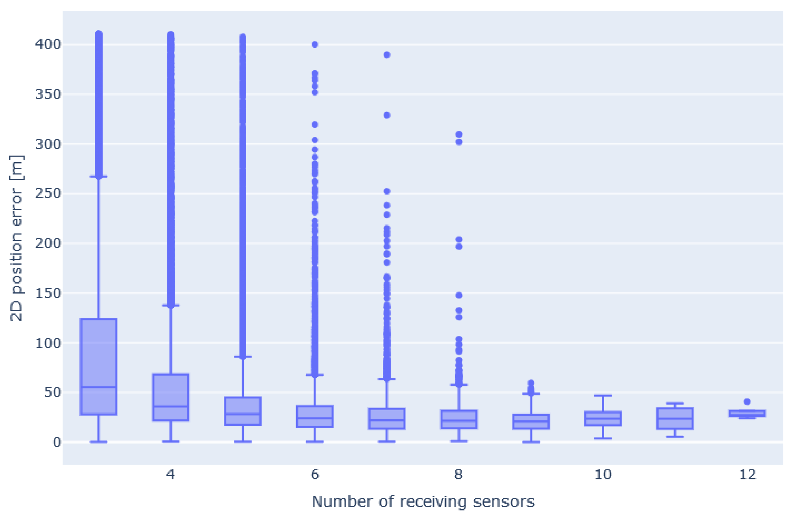 Proceedings 59 00002 g007