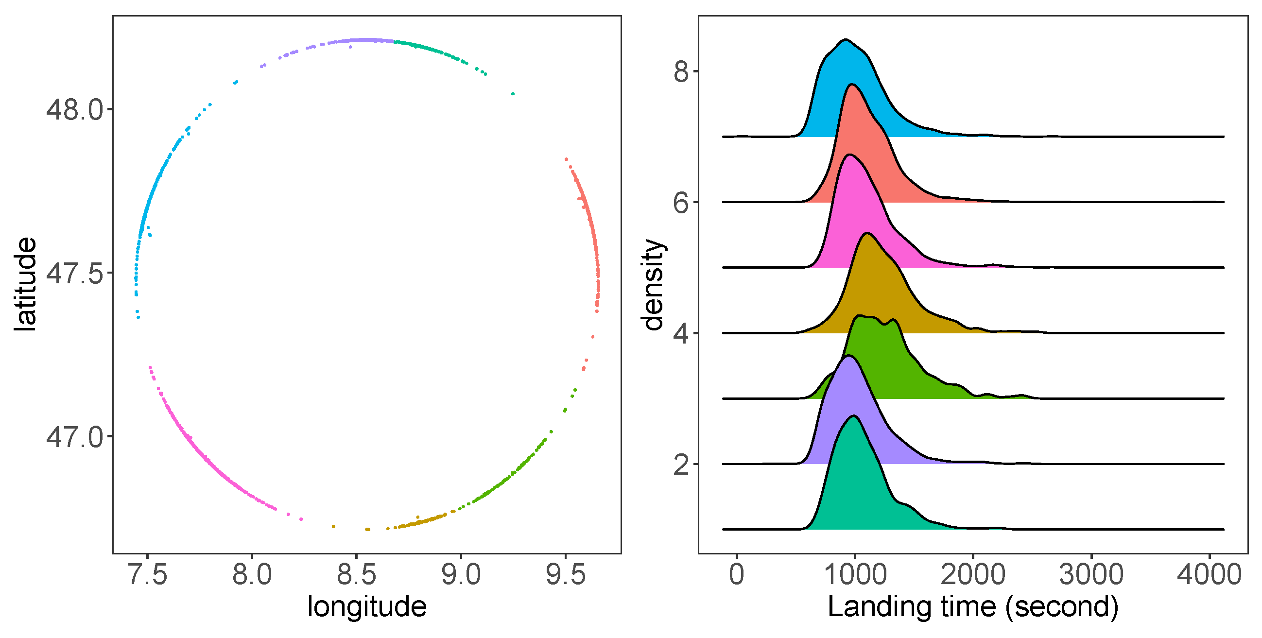 Proceedings 59 00005 g003