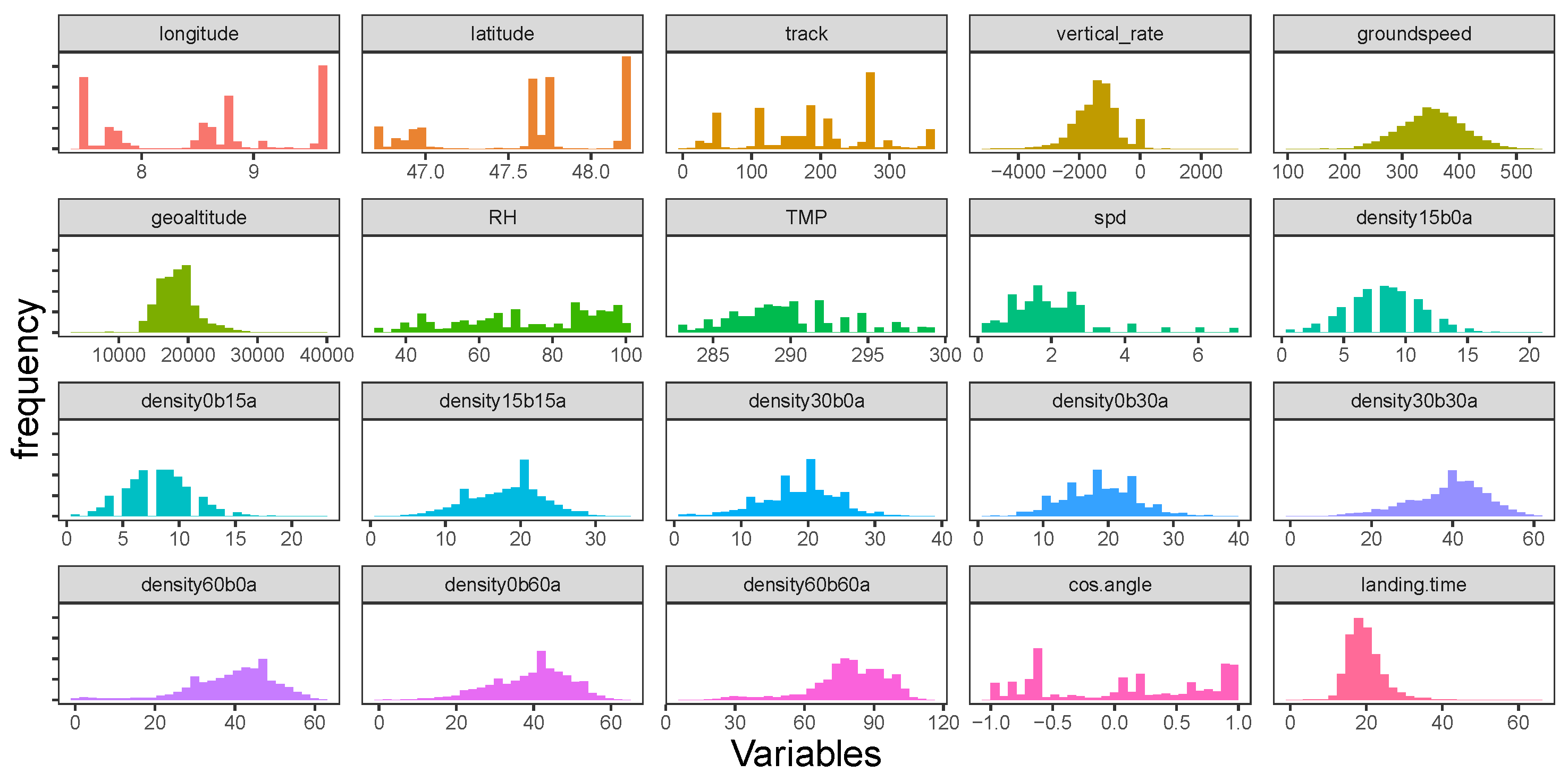 Proceedings 59 00005 g005